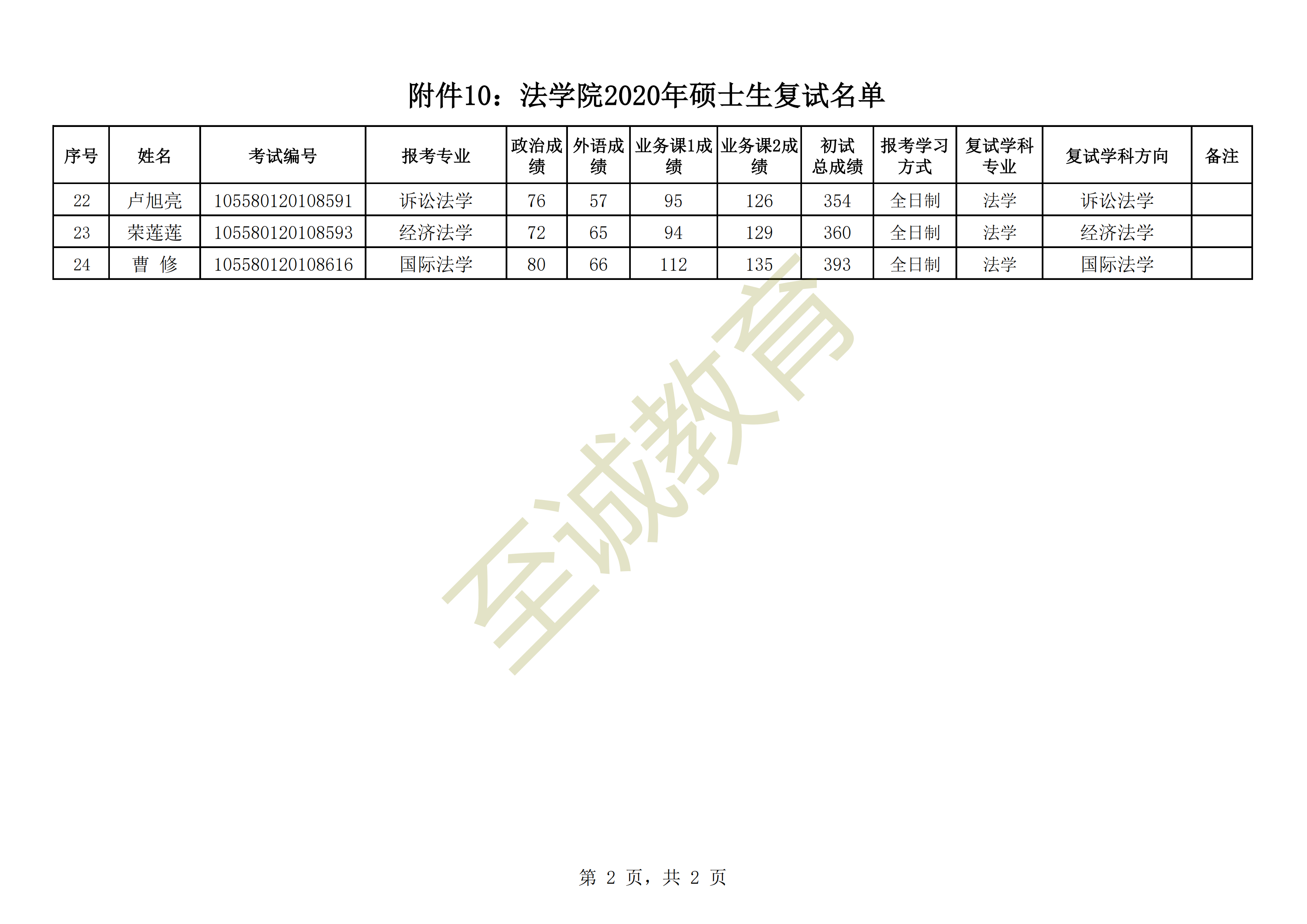 附件1-1：法学院2020年法学硕士复试名单_01.png