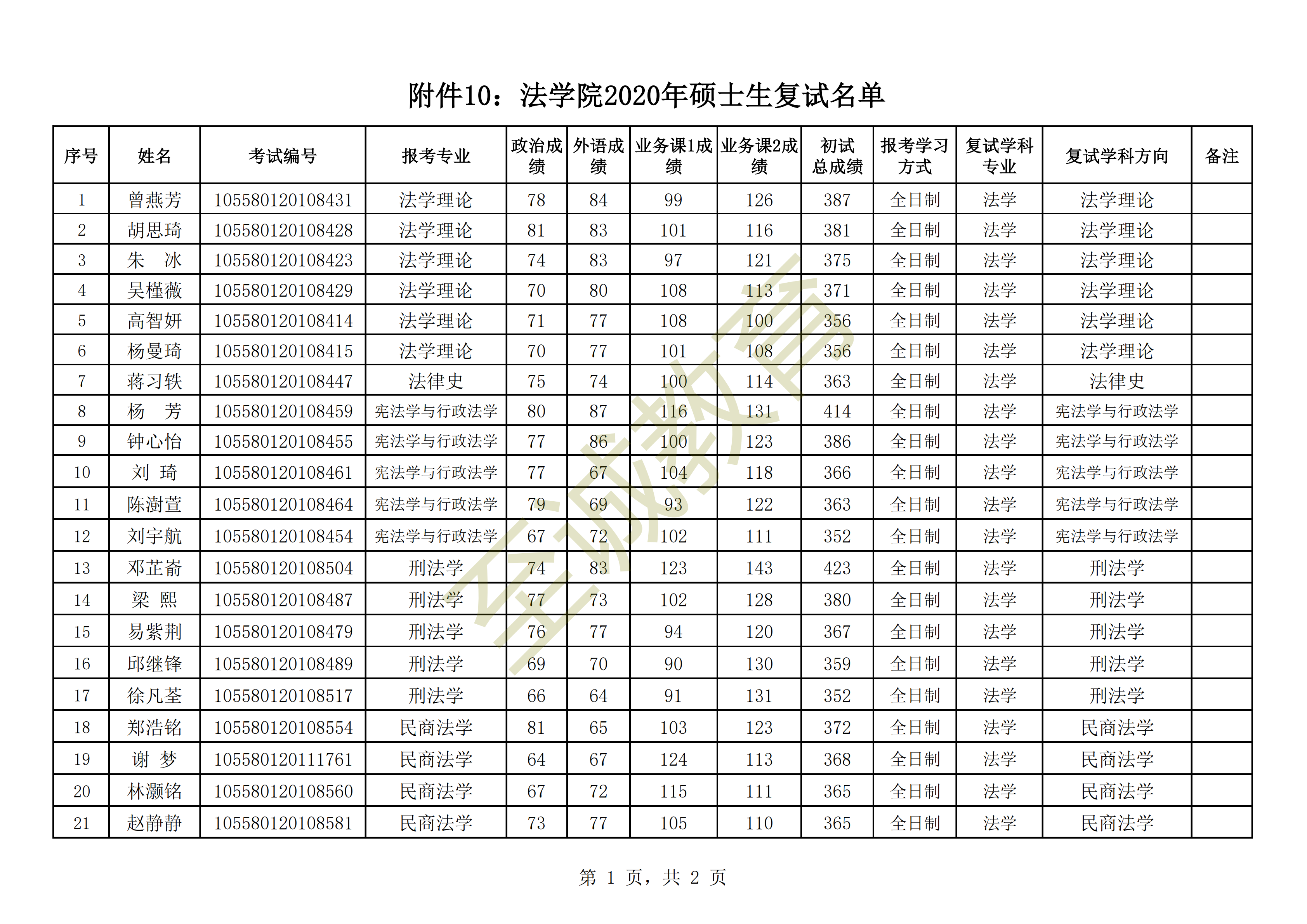 附件1-1：法学院2020年法学硕士复试名单_00.png