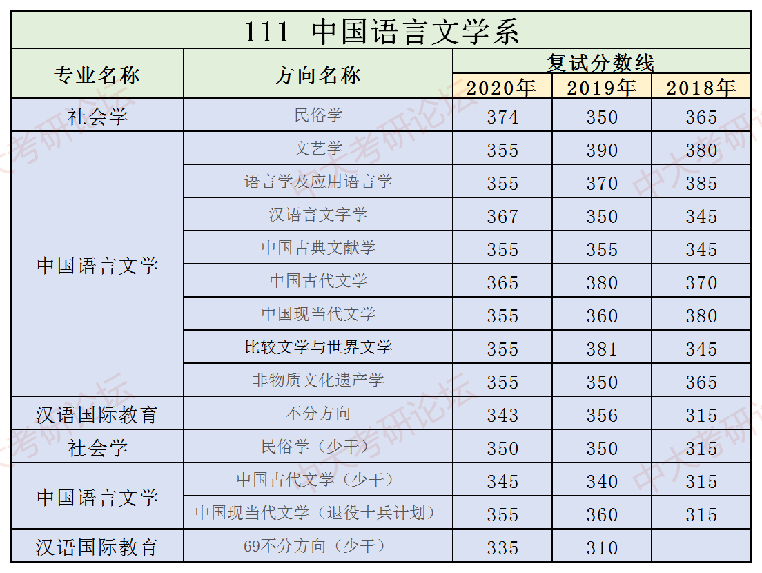 111 中国语言文学系.png