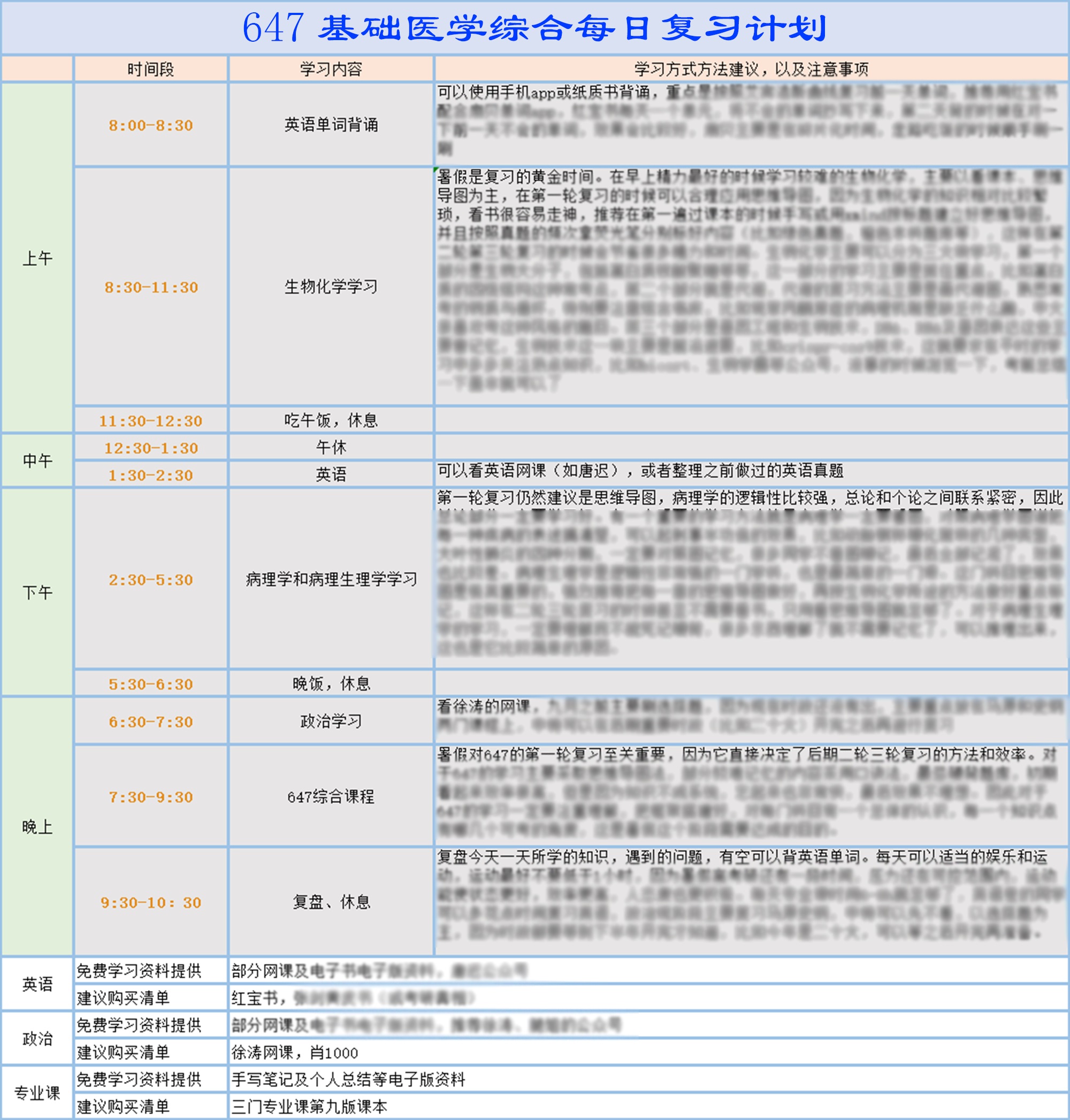 647基础医学综合2.jpg