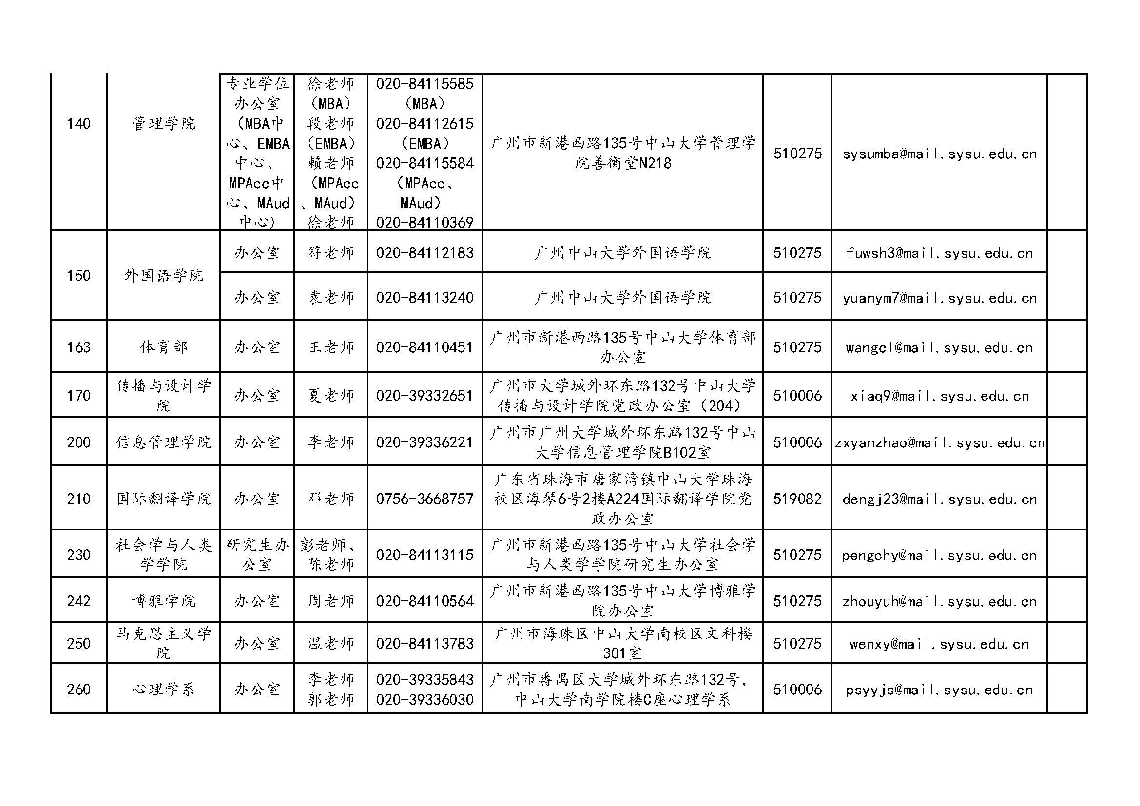 中山大学2023年硕士研究生招生单位通讯录_页面_02.jpg