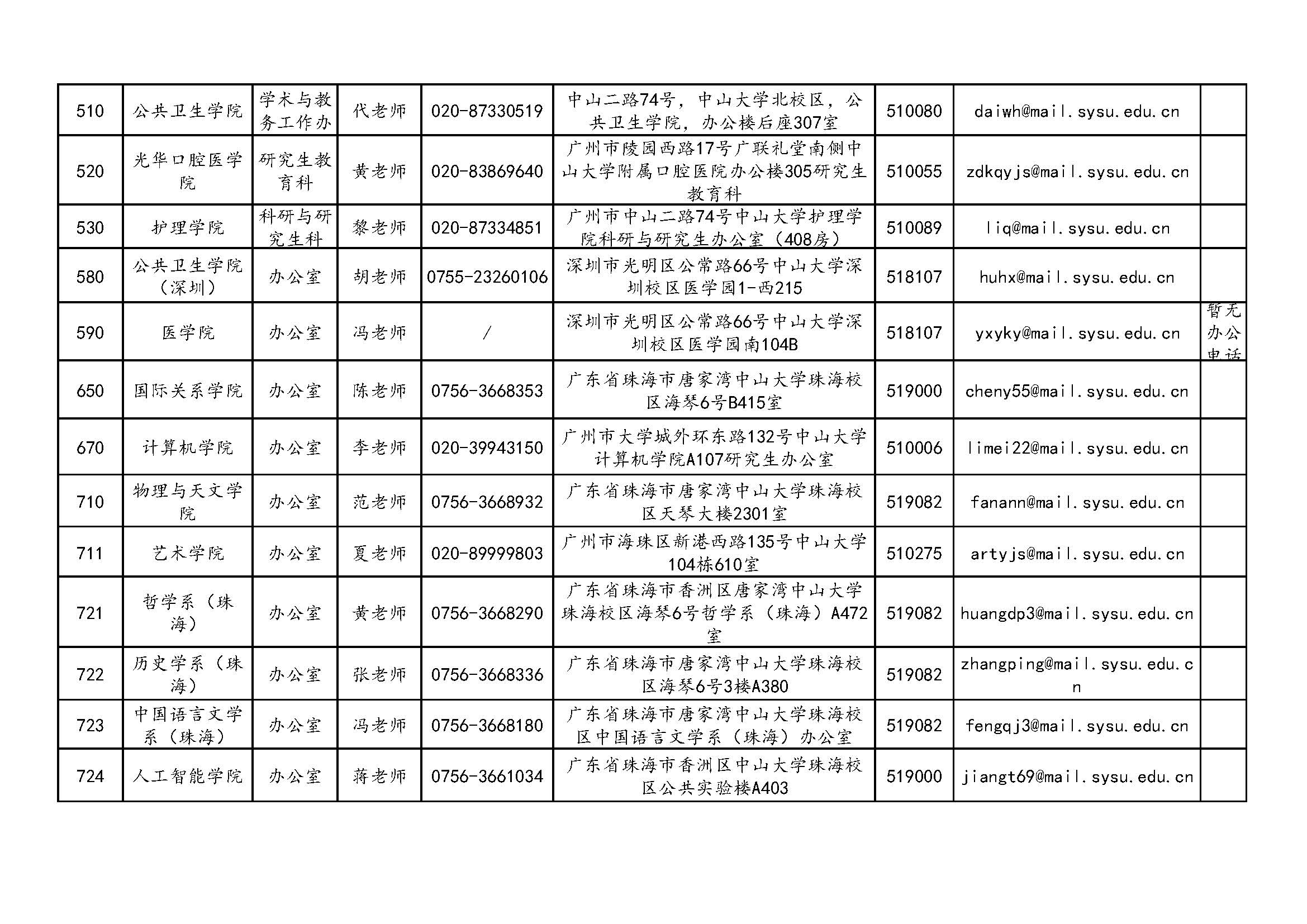 中山大学2023年硕士研究生招生单位通讯录_页面_04.jpg