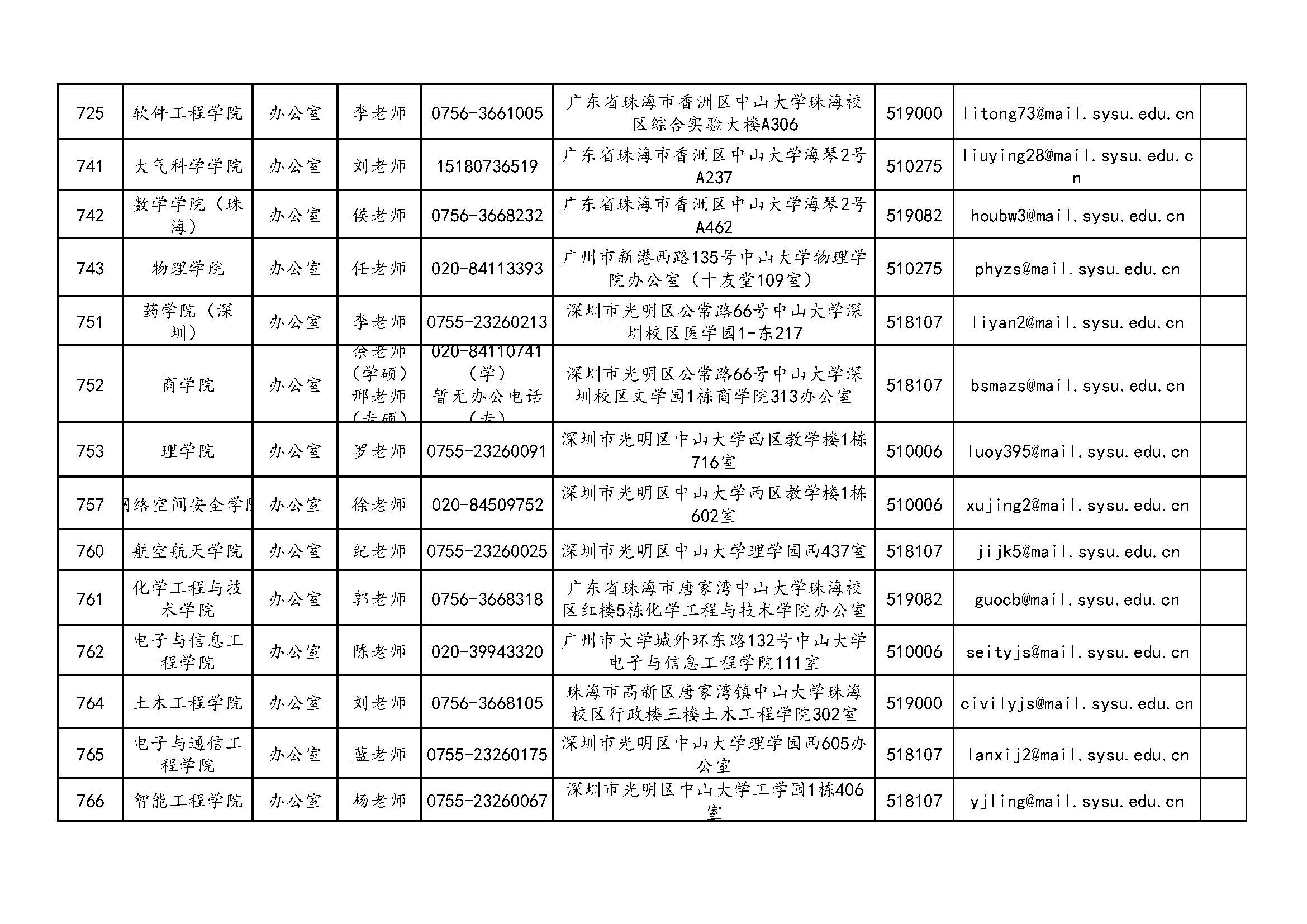 中山大学2023年硕士研究生招生单位通讯录_页面_05.jpg