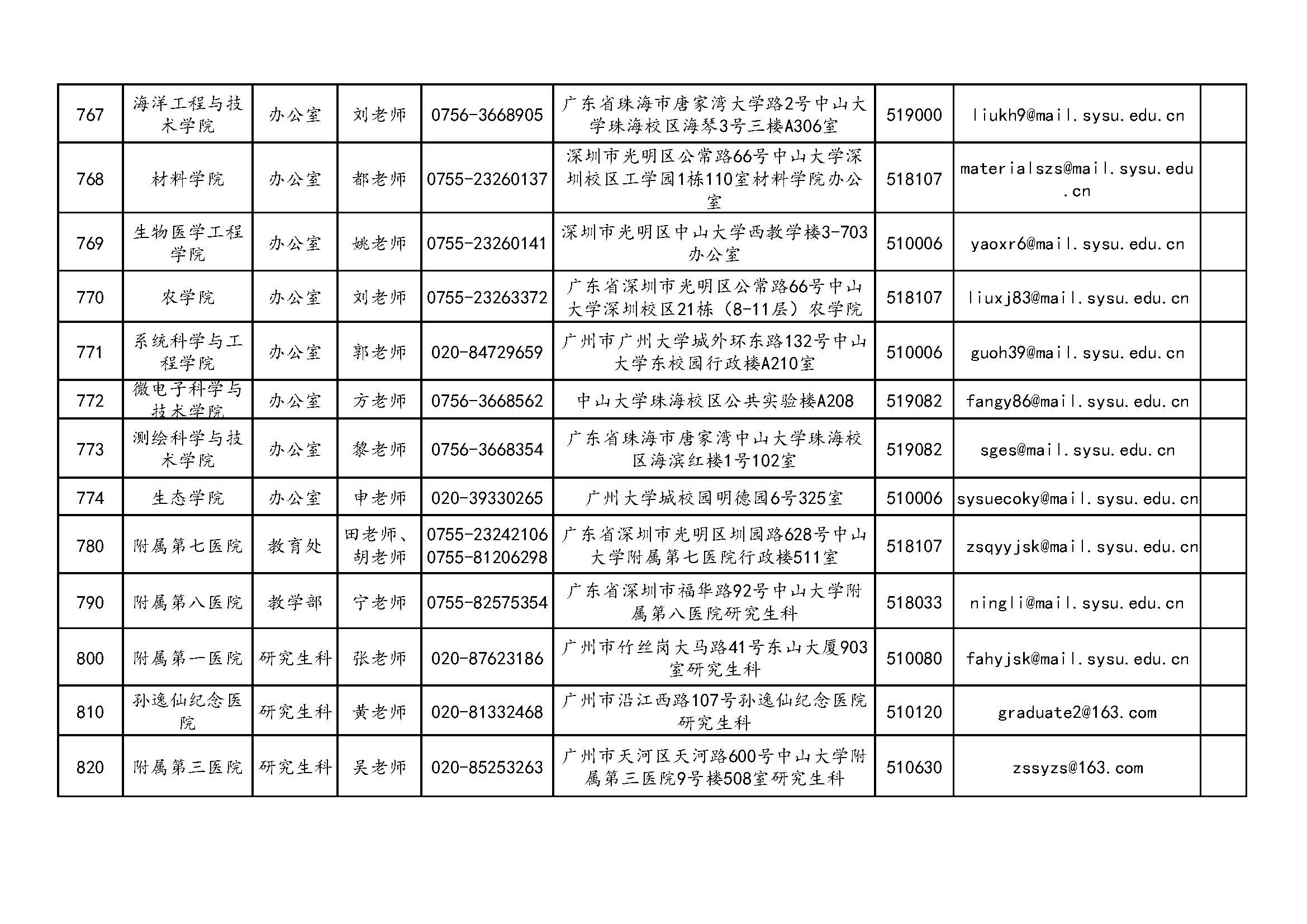 中山大学2023年硕士研究生招生单位通讯录_页面_06.jpg