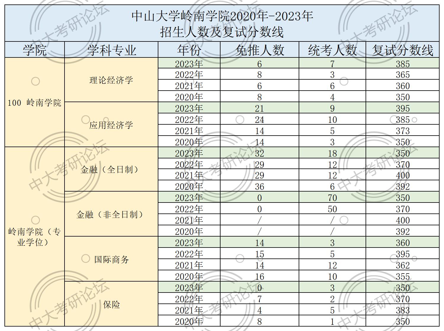 招生人数及复试分数线_岭南学院.jpg