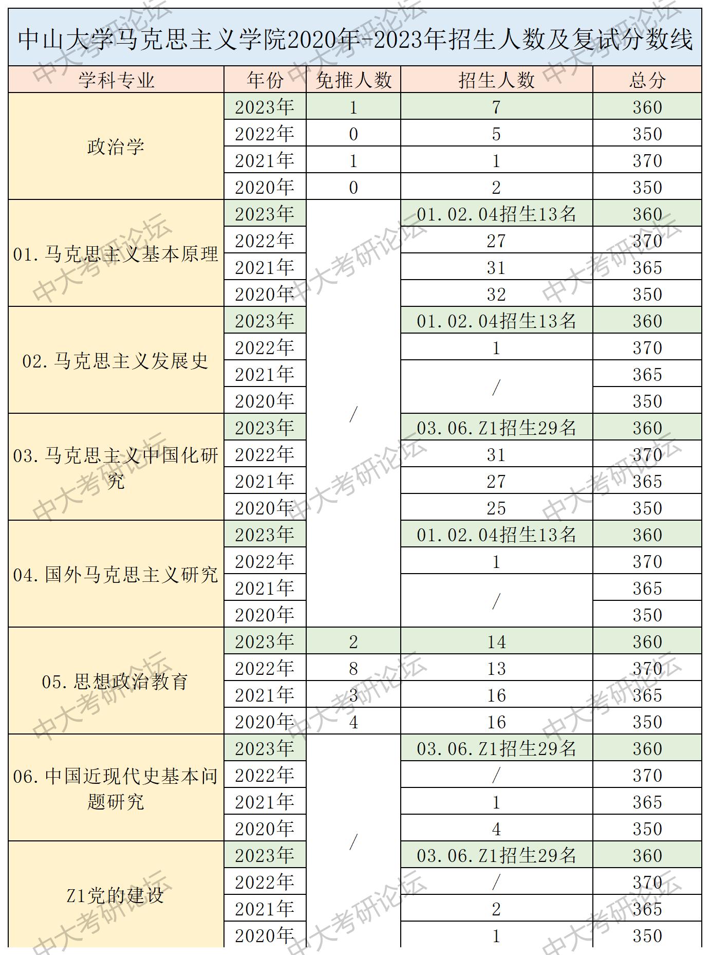 招生人数及复试分数线_马克思主义学院.jpg