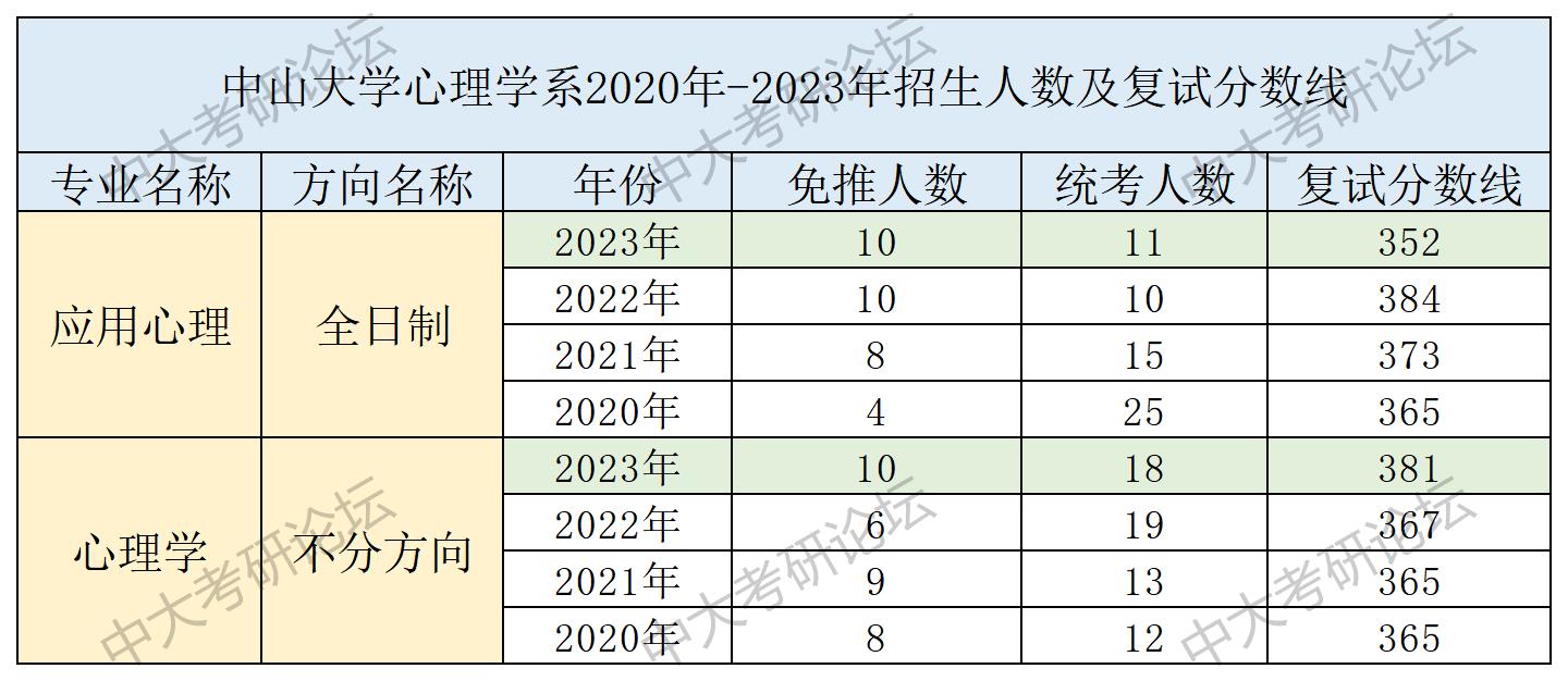 招生人数及复试分数线_心理学系.jpg
