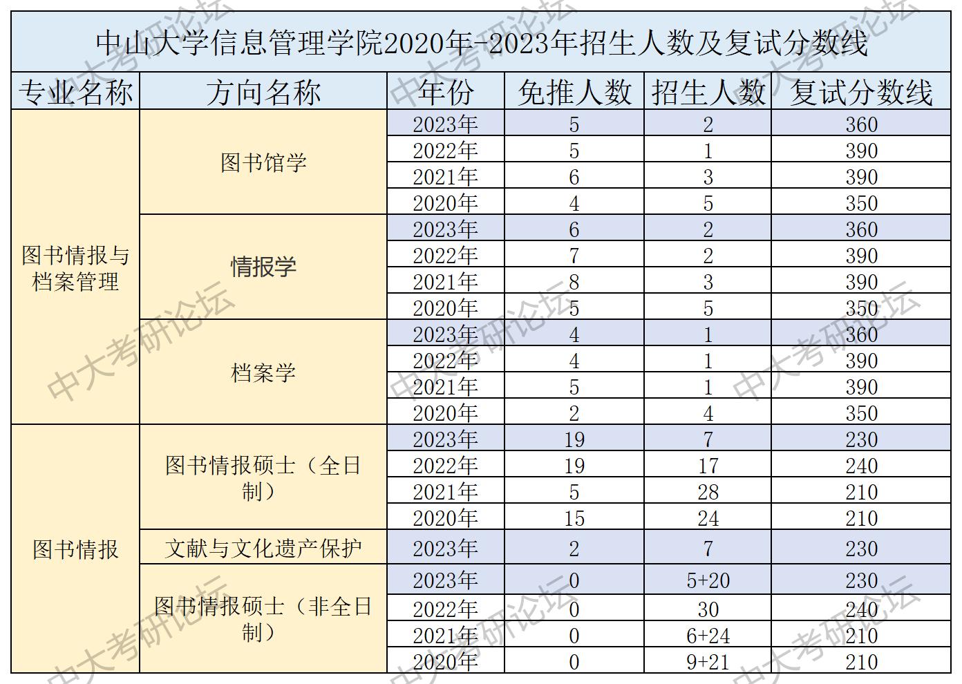 招生人数及复试分数线_信息管理学院.jpg