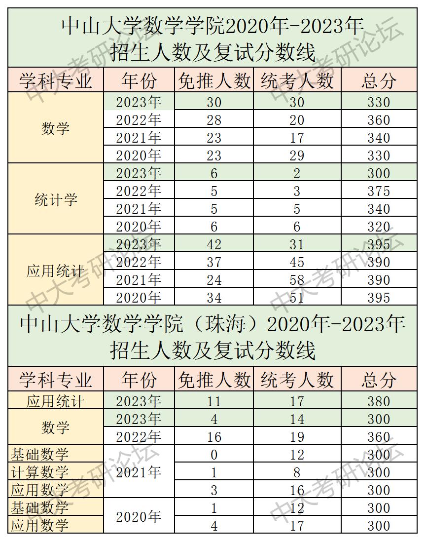 招生人数及复试分数线_数学学院.jpg