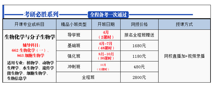 生物学.jpg