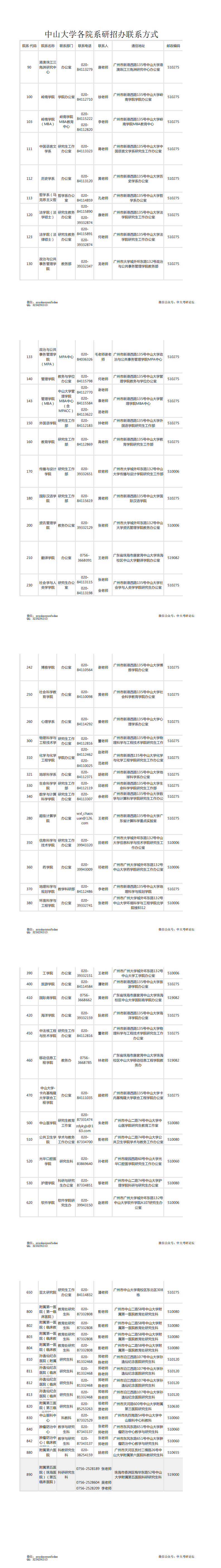 中山大学各院系研招办联系方式_0.png