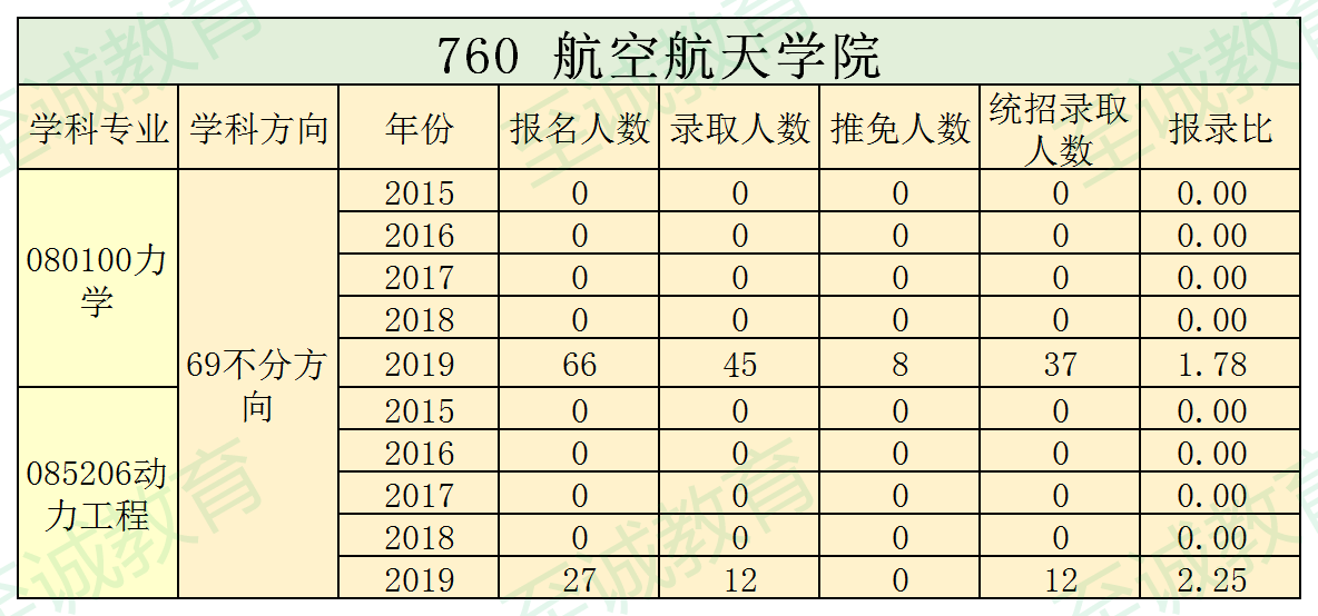 报录比.png