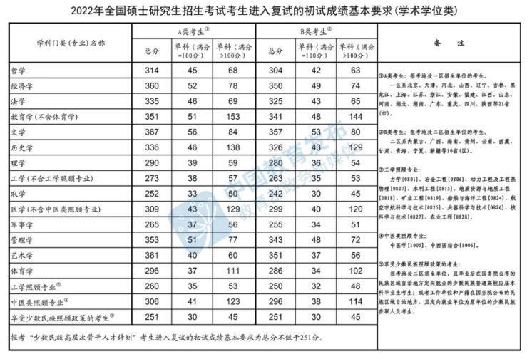 QQ截图20220530141246.png