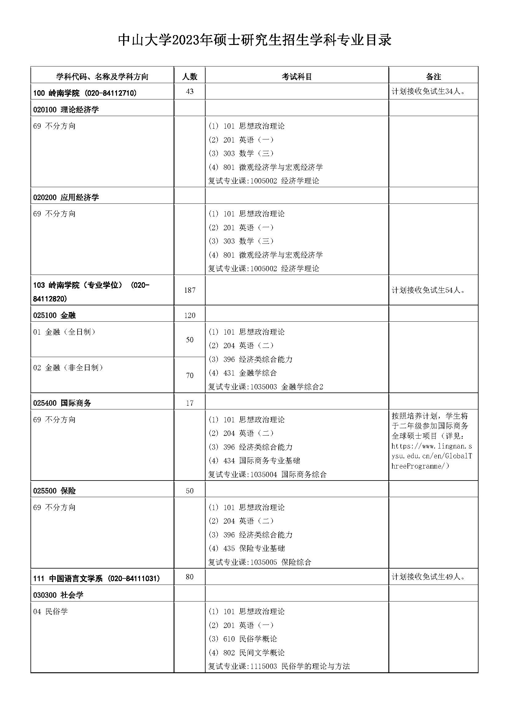 中山大学2023年硕士研究生招生学科专业目录_页面_01.jpg