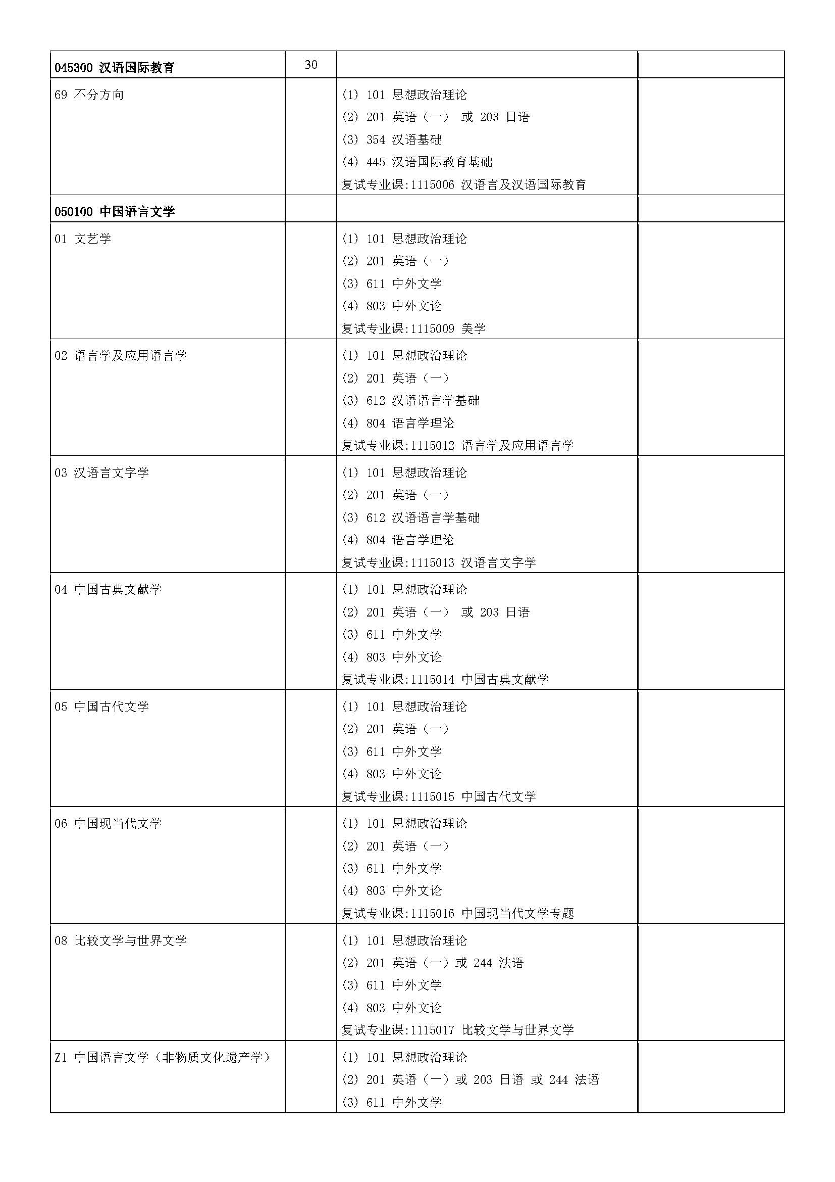 中山大学2023年硕士研究生招生学科专业目录_页面_02.jpg