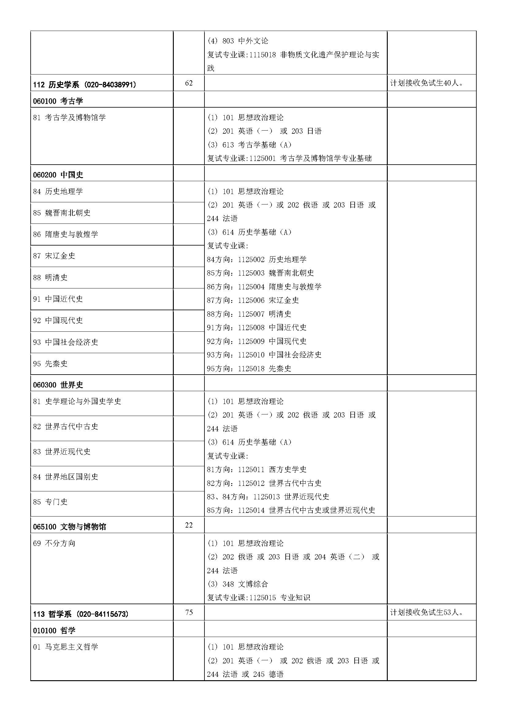 中山大学2023年硕士研究生招生学科专业目录_页面_03.jpg