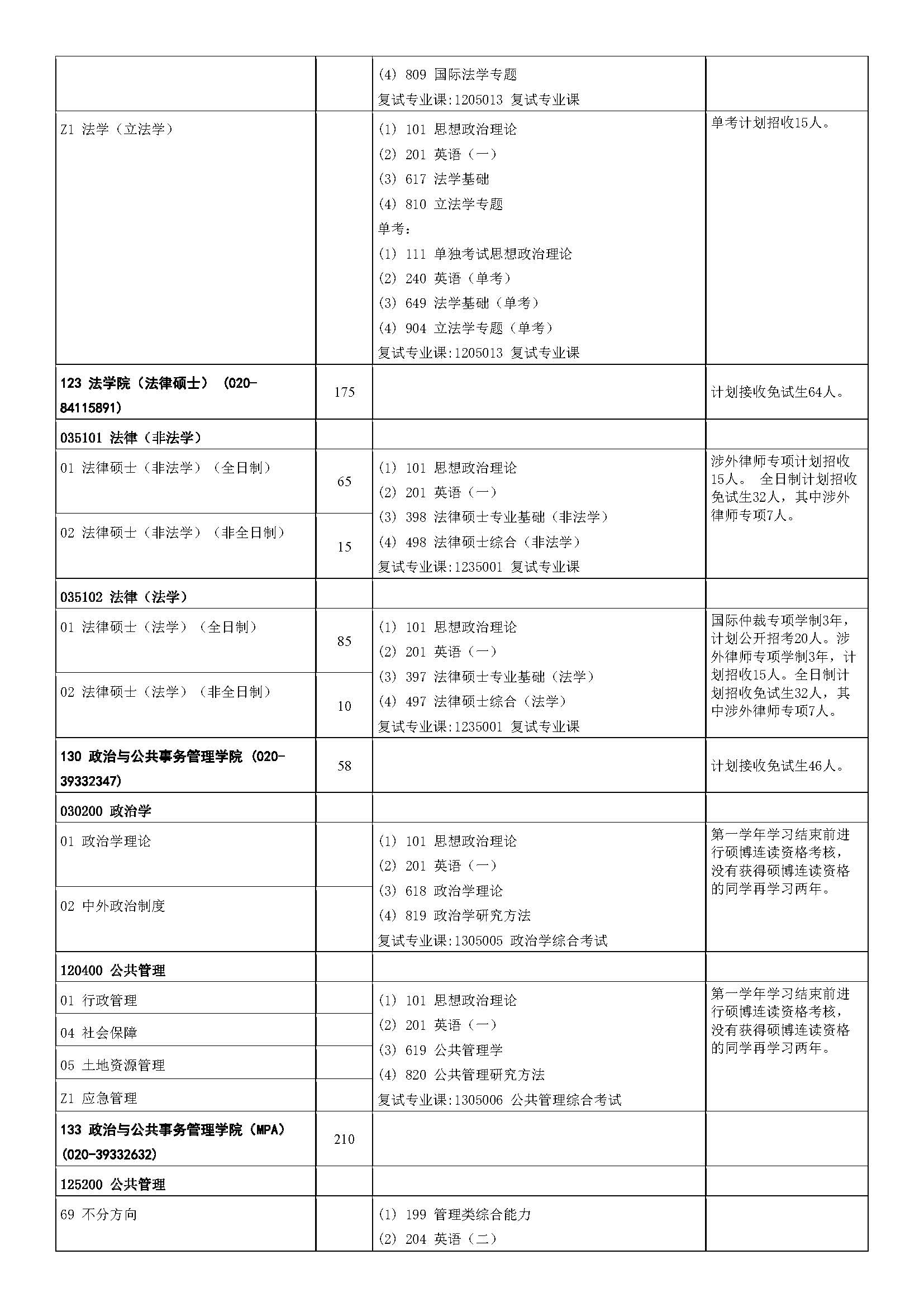 中山大学2023年硕士研究生招生学科专业目录_页面_06.jpg