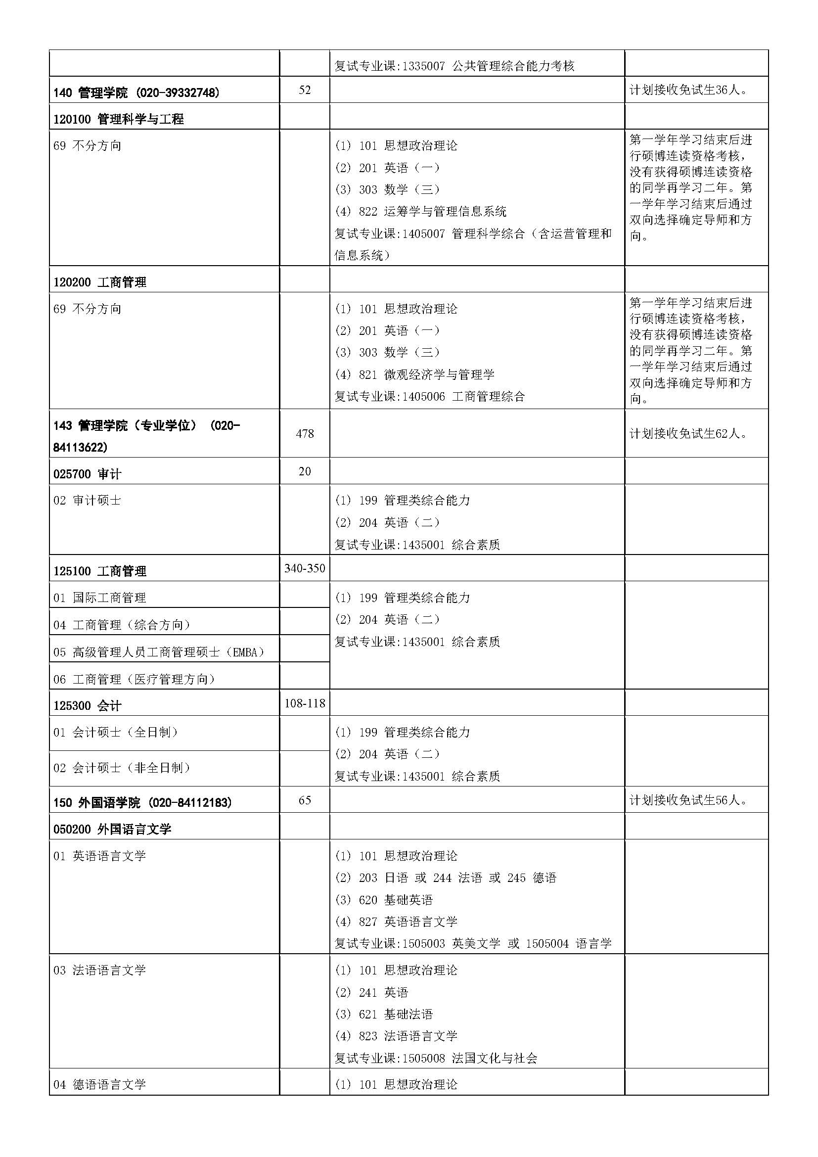 中山大学2023年硕士研究生招生学科专业目录_页面_07.jpg