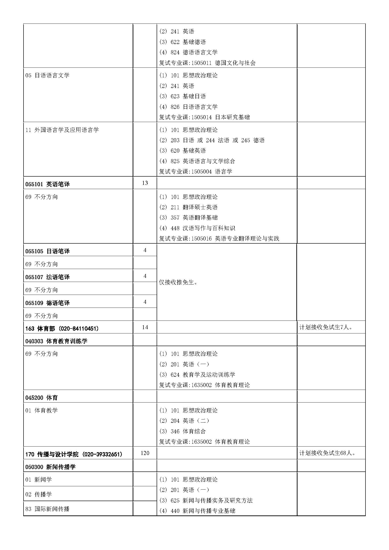 中山大学2023年硕士研究生招生学科专业目录_页面_08.jpg