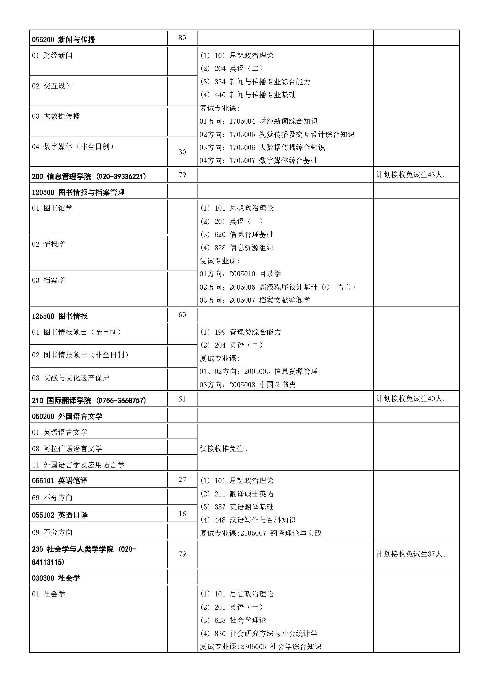 中山大学2023年硕士研究生招生学科专业目录_页面_09.jpg