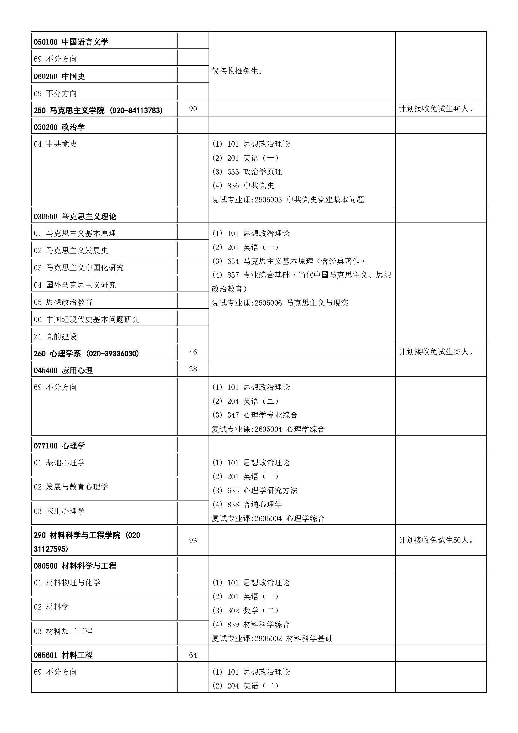 中山大学2023年硕士研究生招生学科专业目录_页面_11.jpg