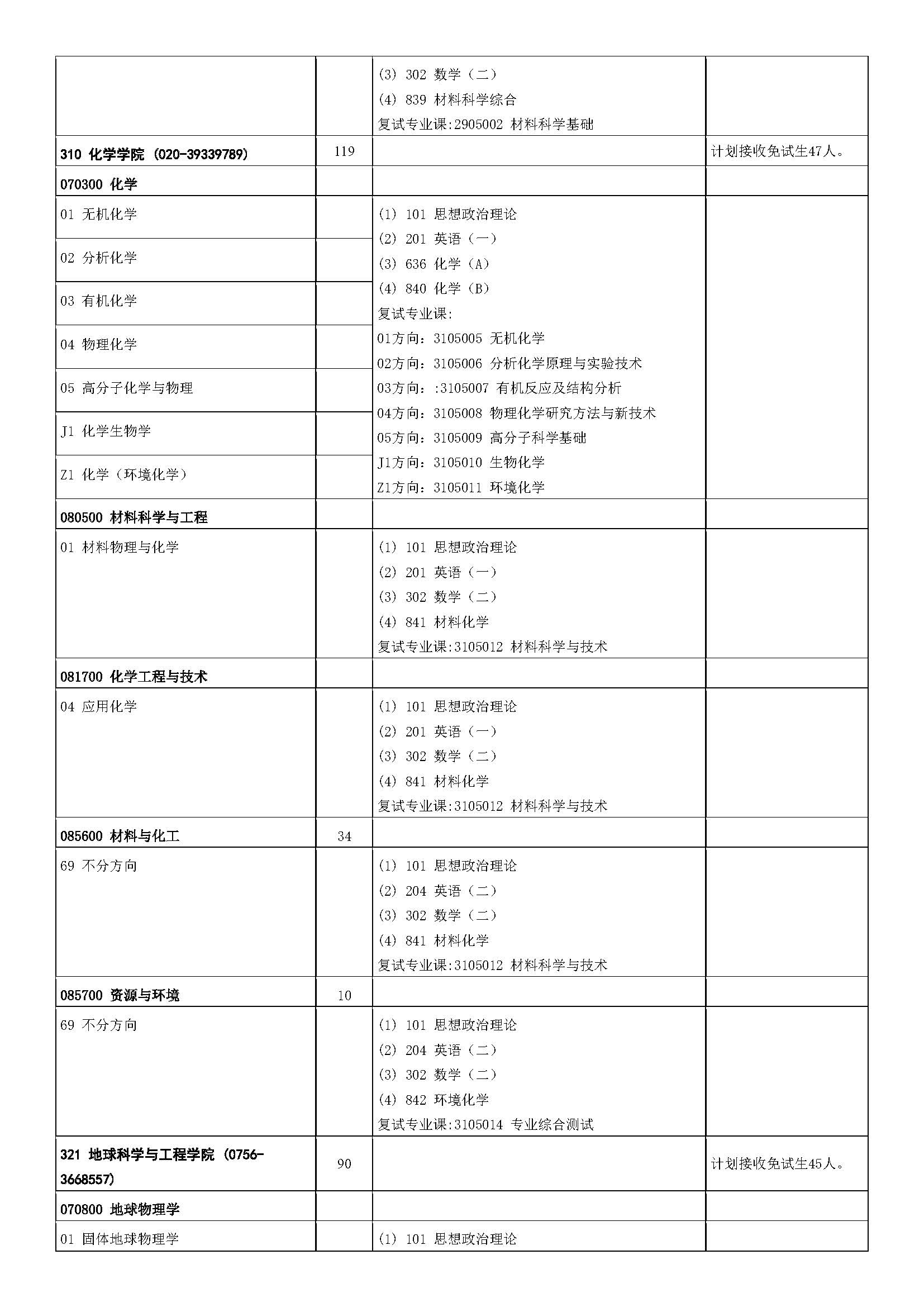 中山大学2023年硕士研究生招生学科专业目录_页面_12.jpg