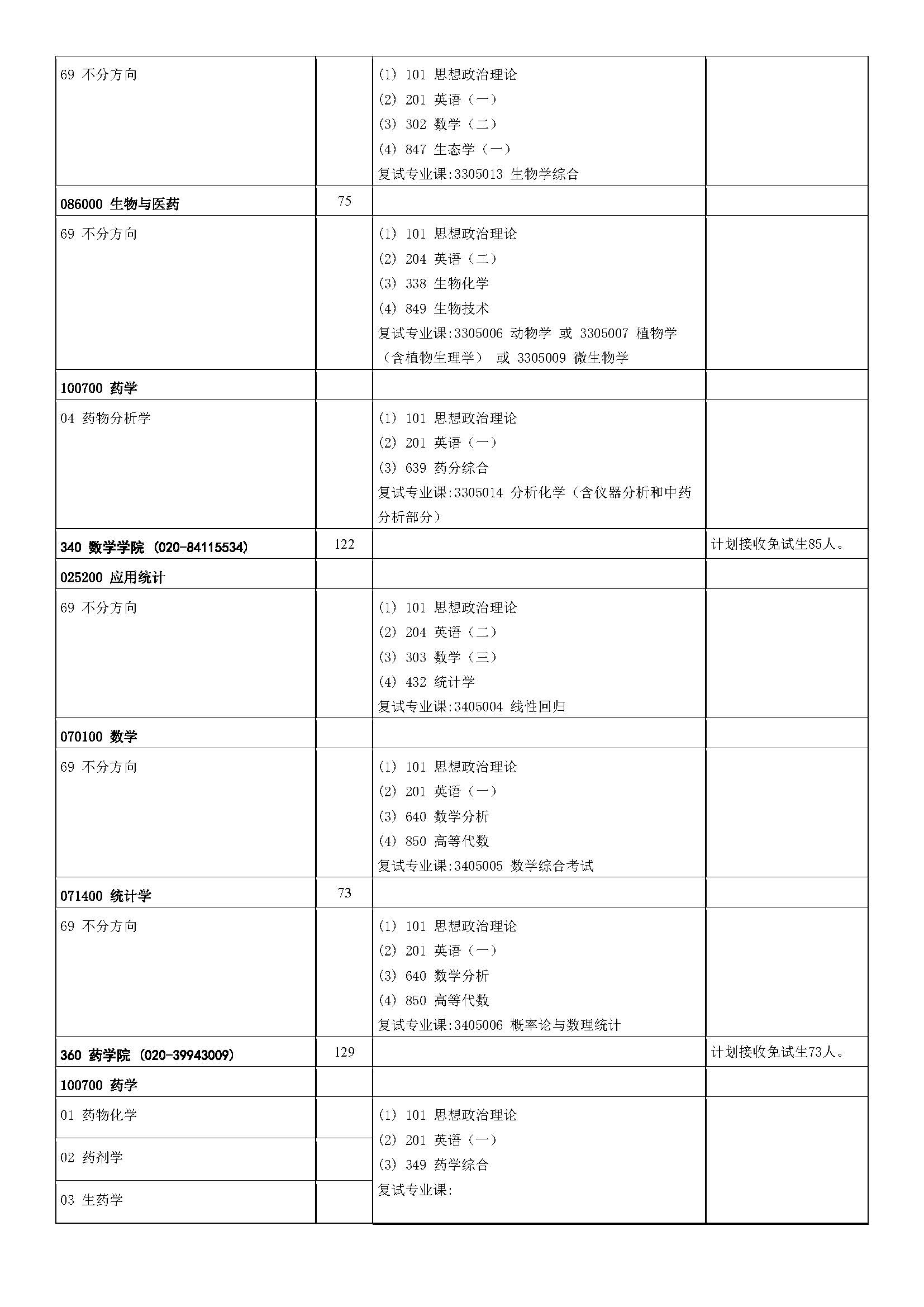 中山大学2023年硕士研究生招生学科专业目录_页面_14.jpg