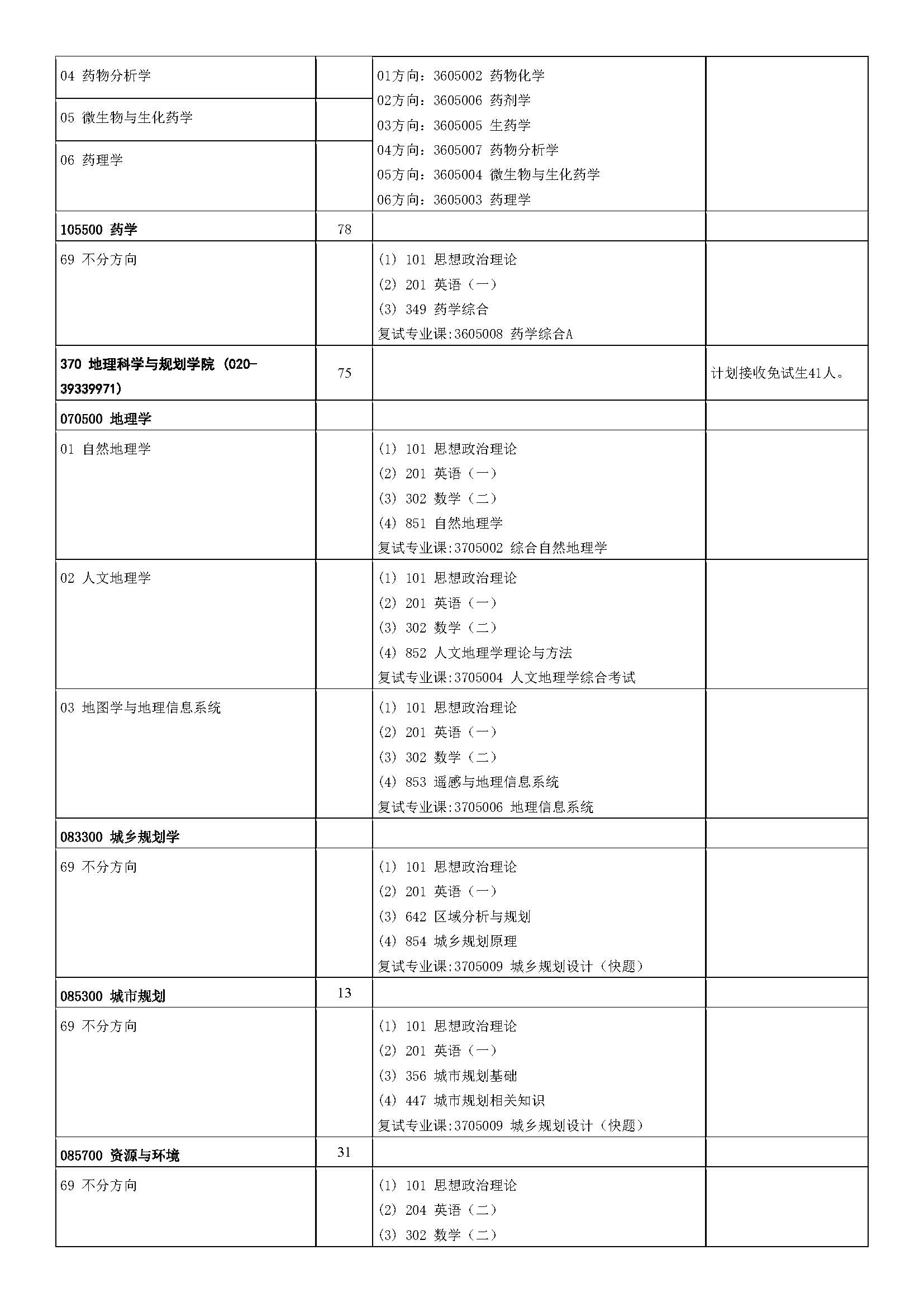 中山大学2023年硕士研究生招生学科专业目录_页面_15.jpg