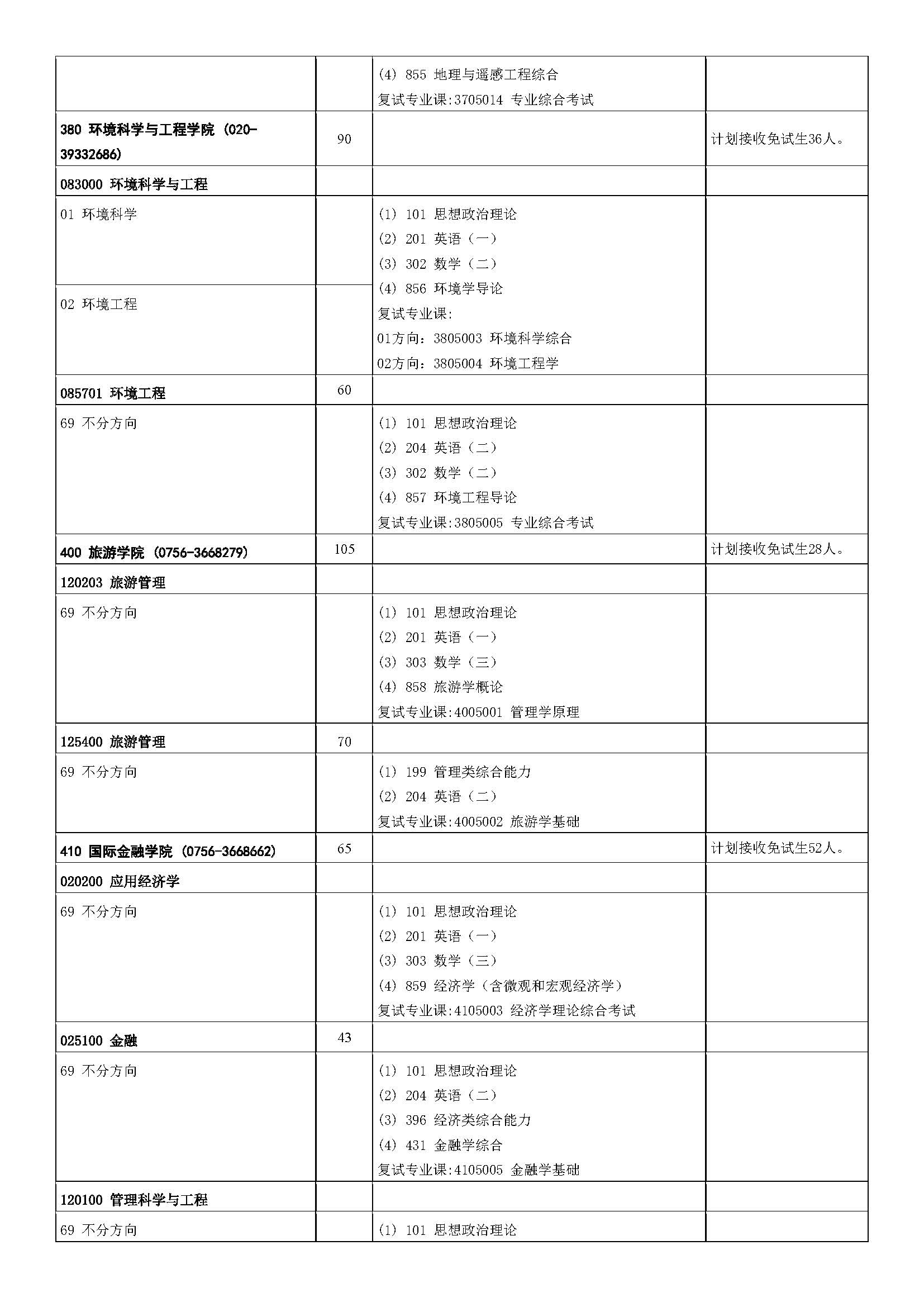中山大学2023年硕士研究生招生学科专业目录_页面_16.jpg