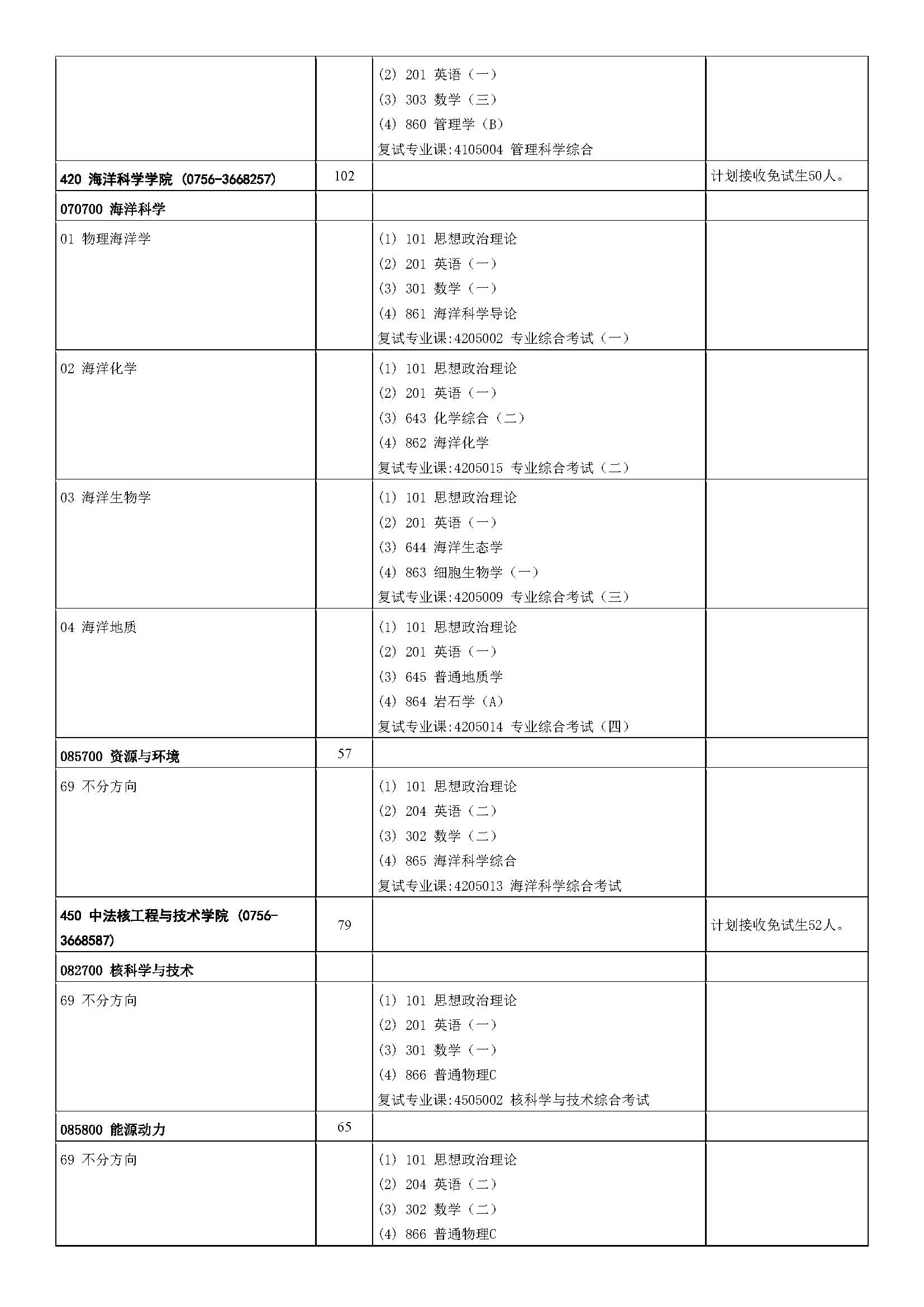 中山大学2023年硕士研究生招生学科专业目录_页面_17.jpg