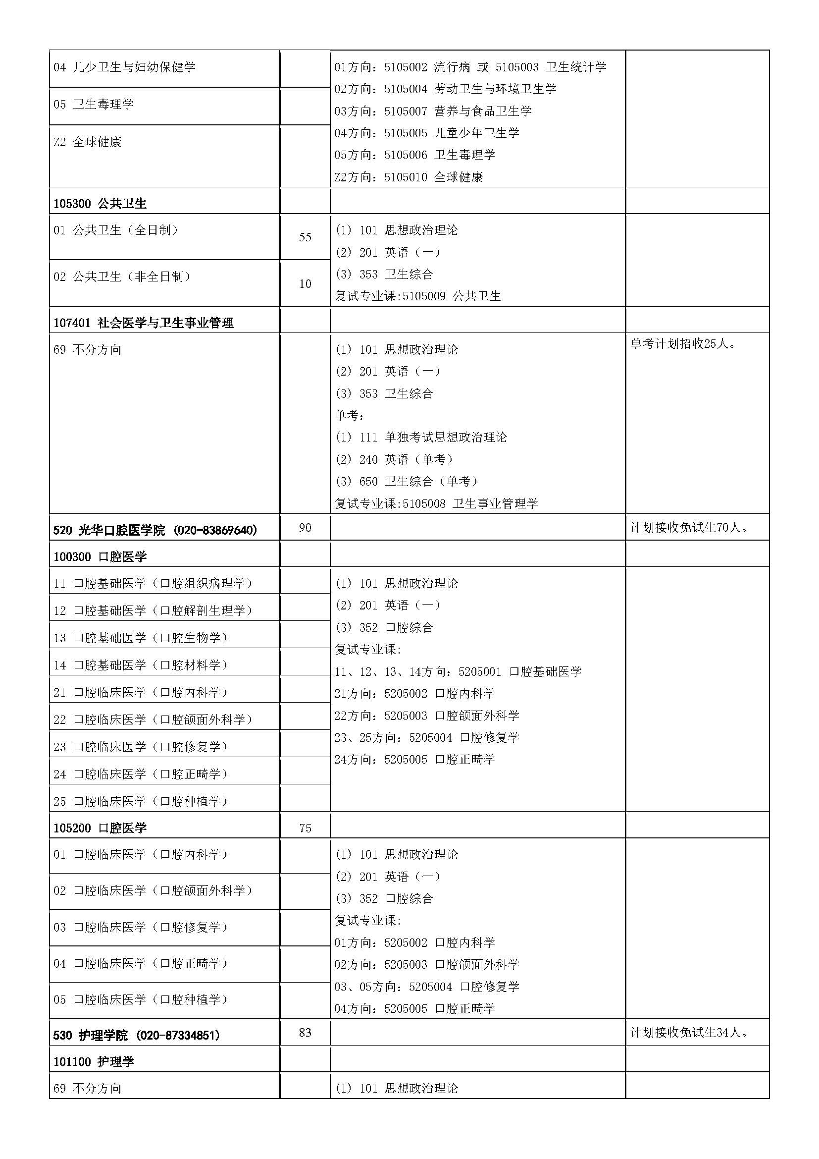 中山大学2023年硕士研究生招生学科专业目录_页面_19.jpg