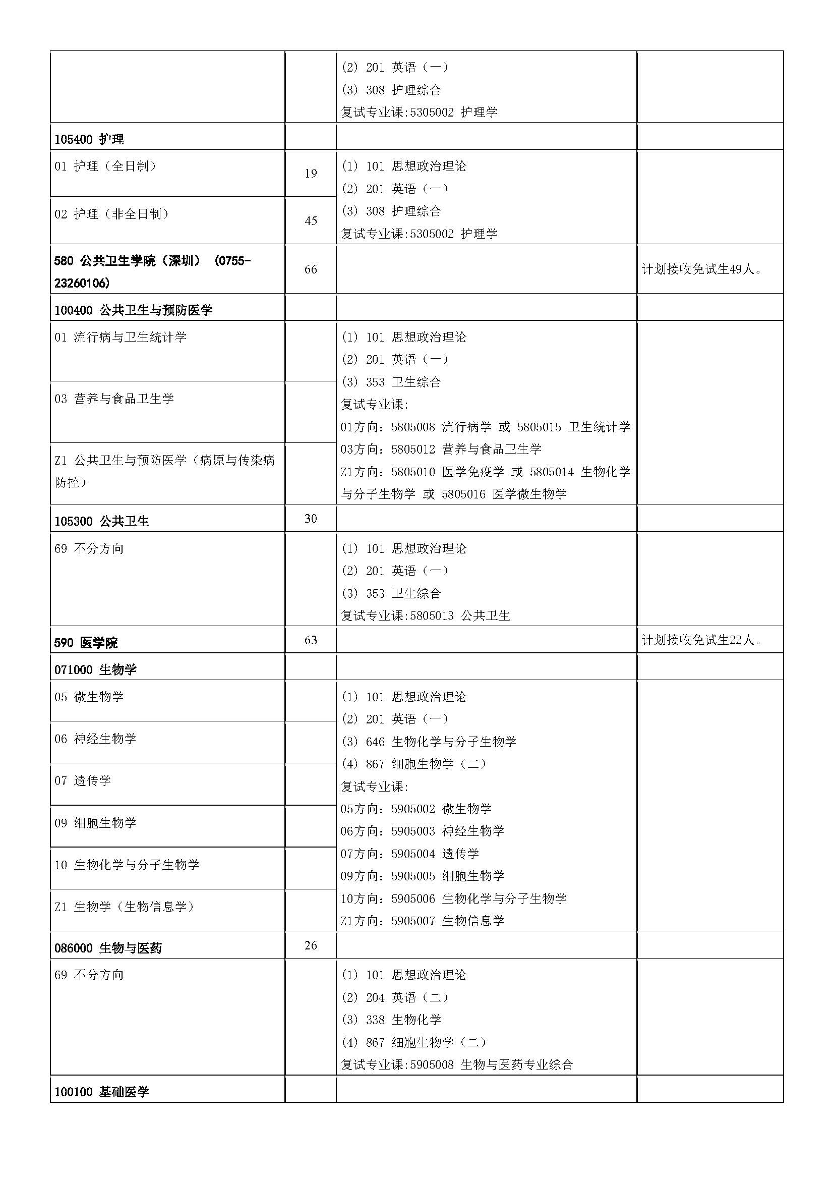 中山大学2023年硕士研究生招生学科专业目录_页面_20.jpg