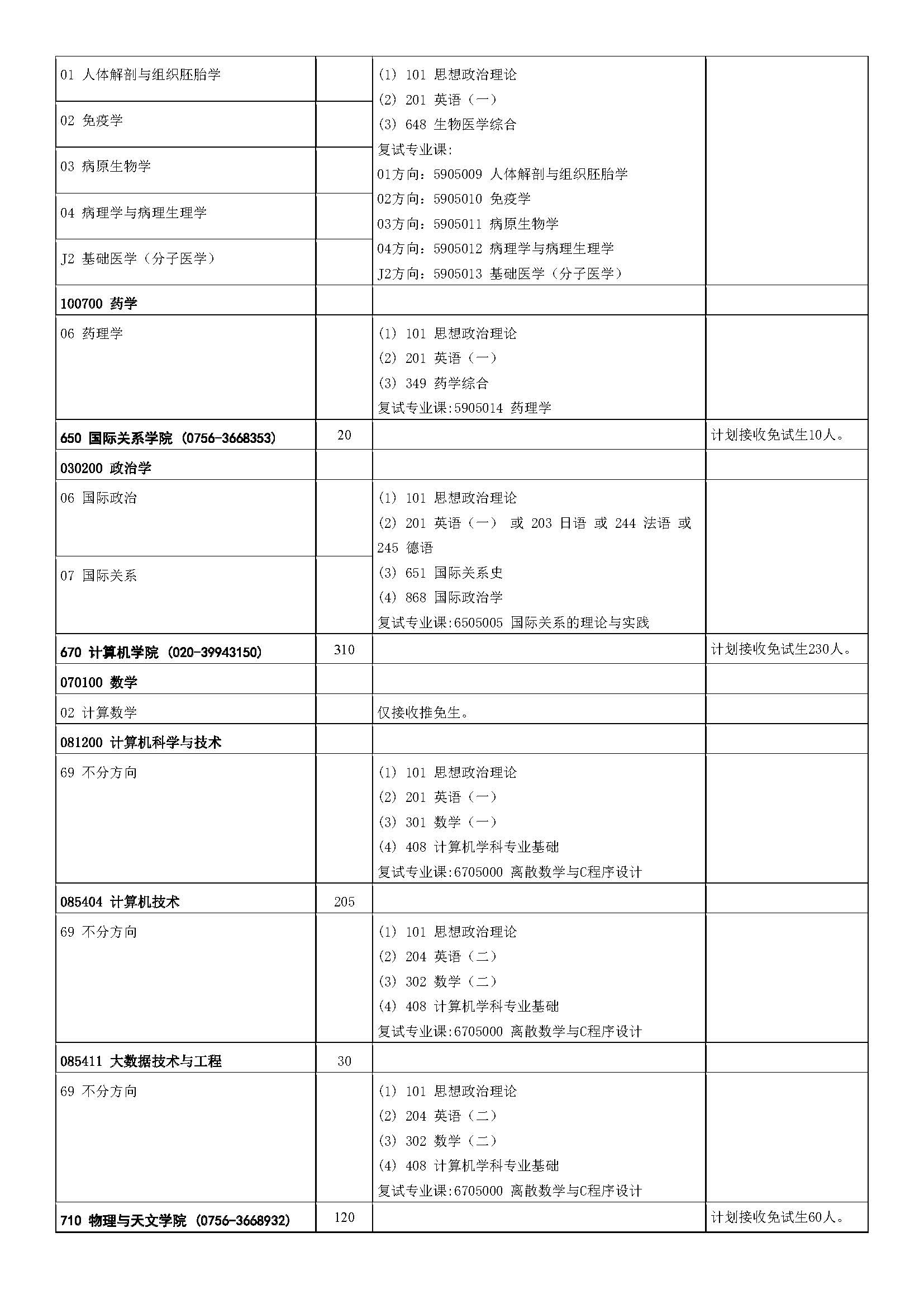 中山大学2023年硕士研究生招生学科专业目录_页面_21.jpg