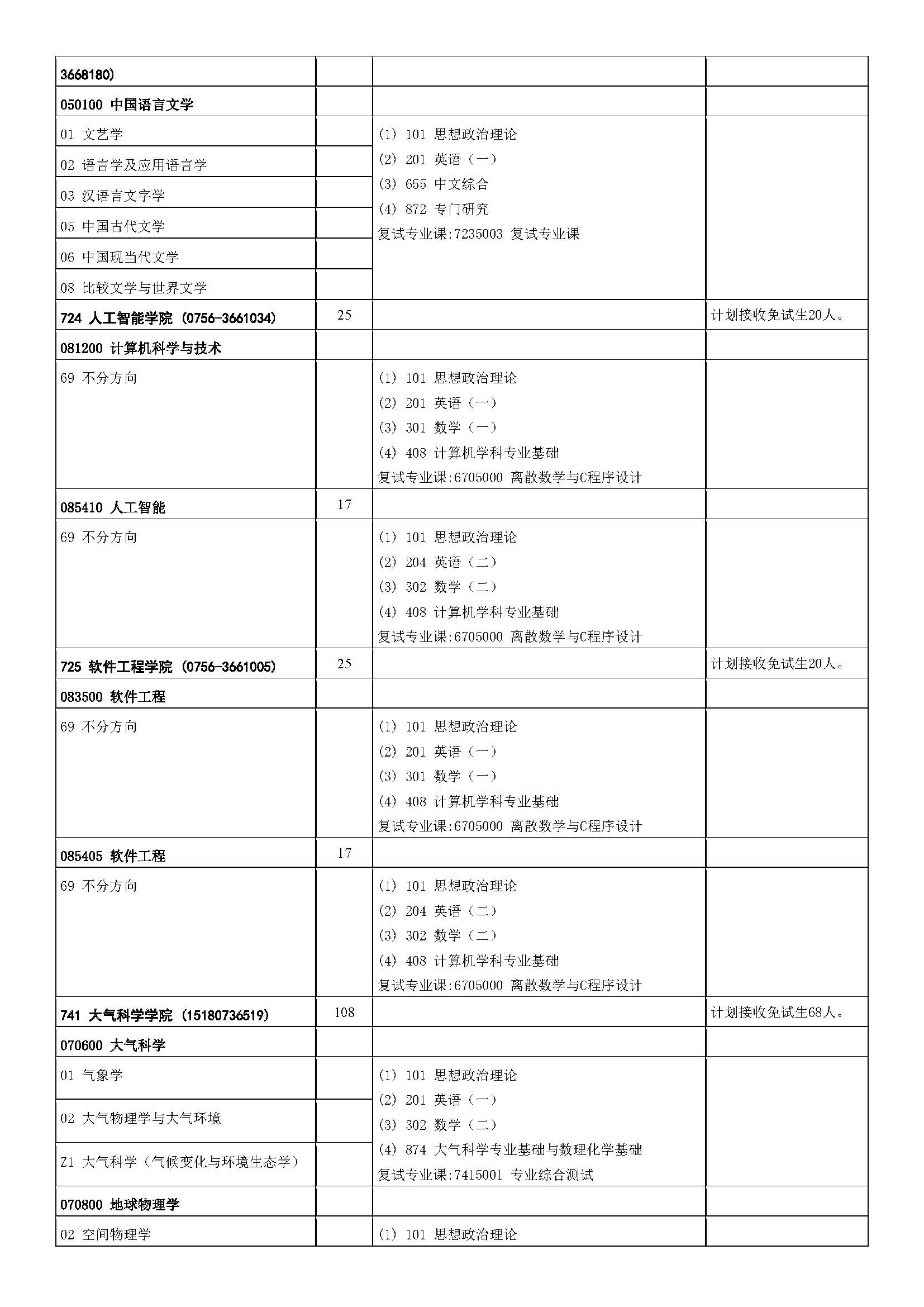 中山大学2023年硕士研究生招生学科专业目录_页面_24.jpg