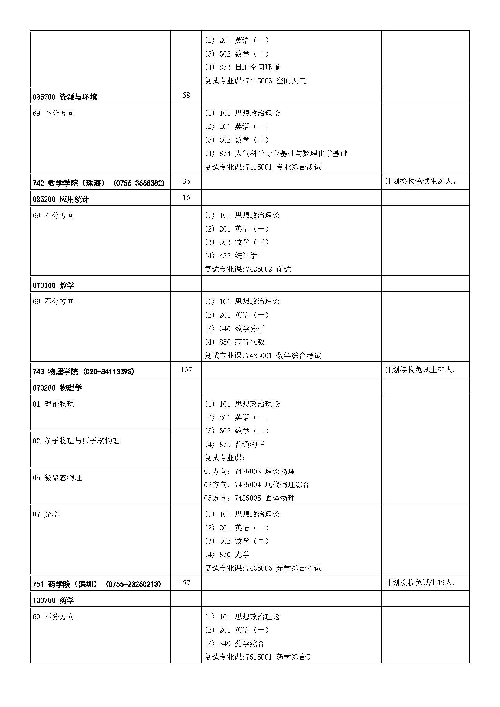 中山大学2023年硕士研究生招生学科专业目录_页面_25.jpg