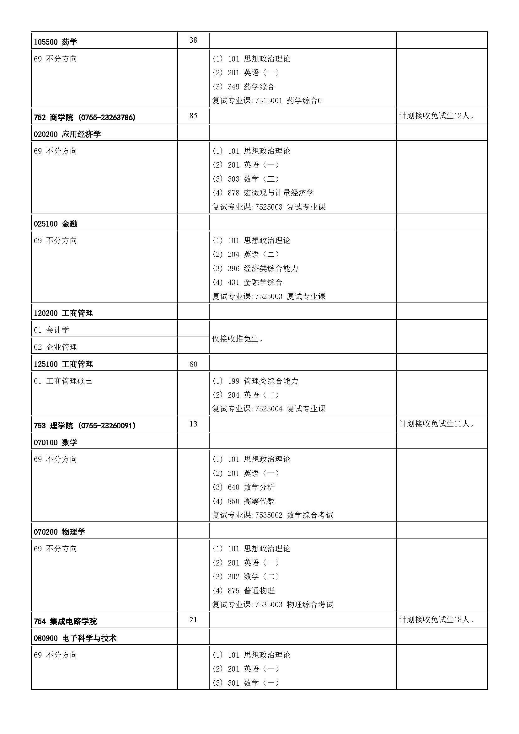 中山大学2023年硕士研究生招生学科专业目录_页面_26.jpg