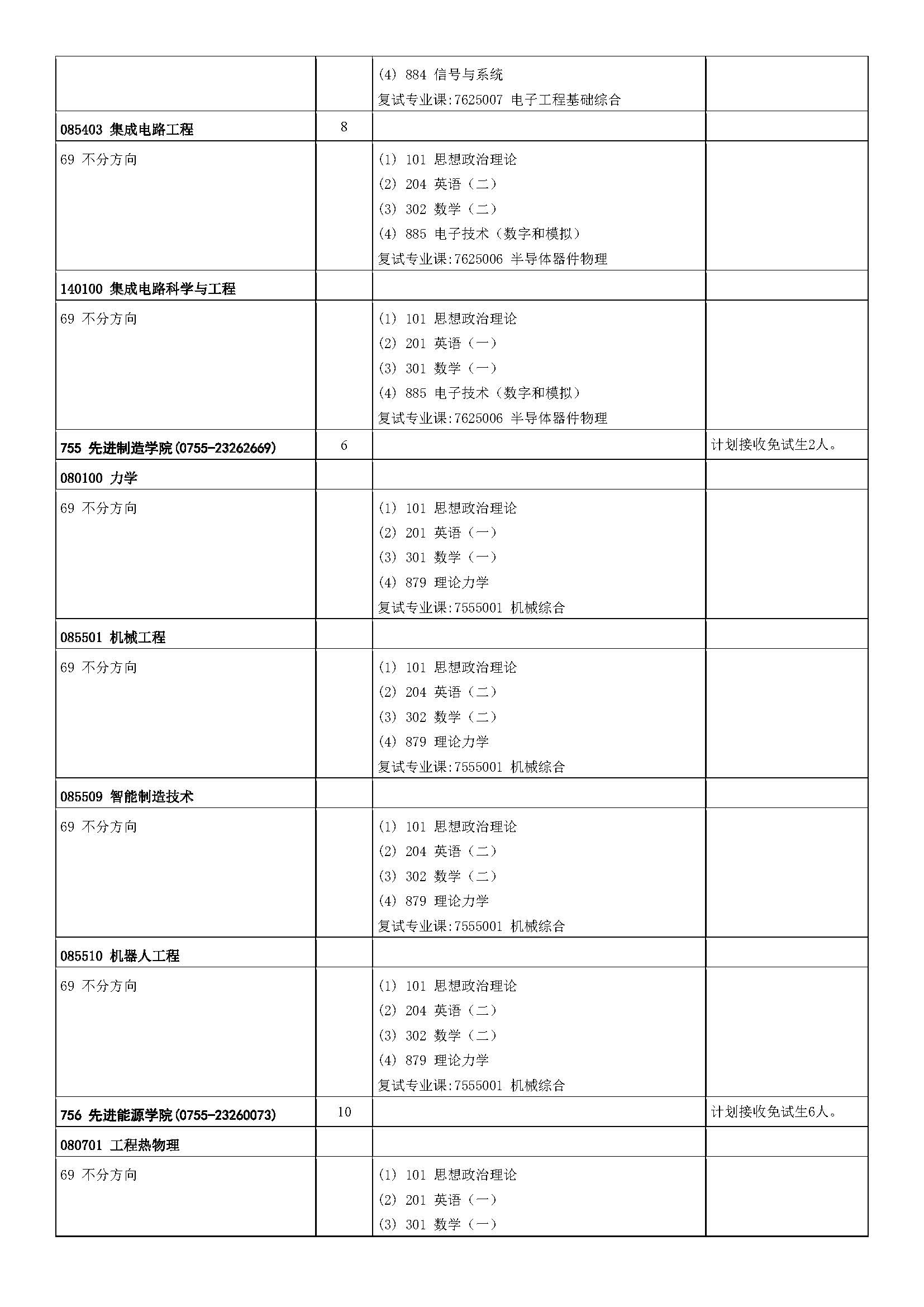 中山大学2023年硕士研究生招生学科专业目录_页面_27.jpg