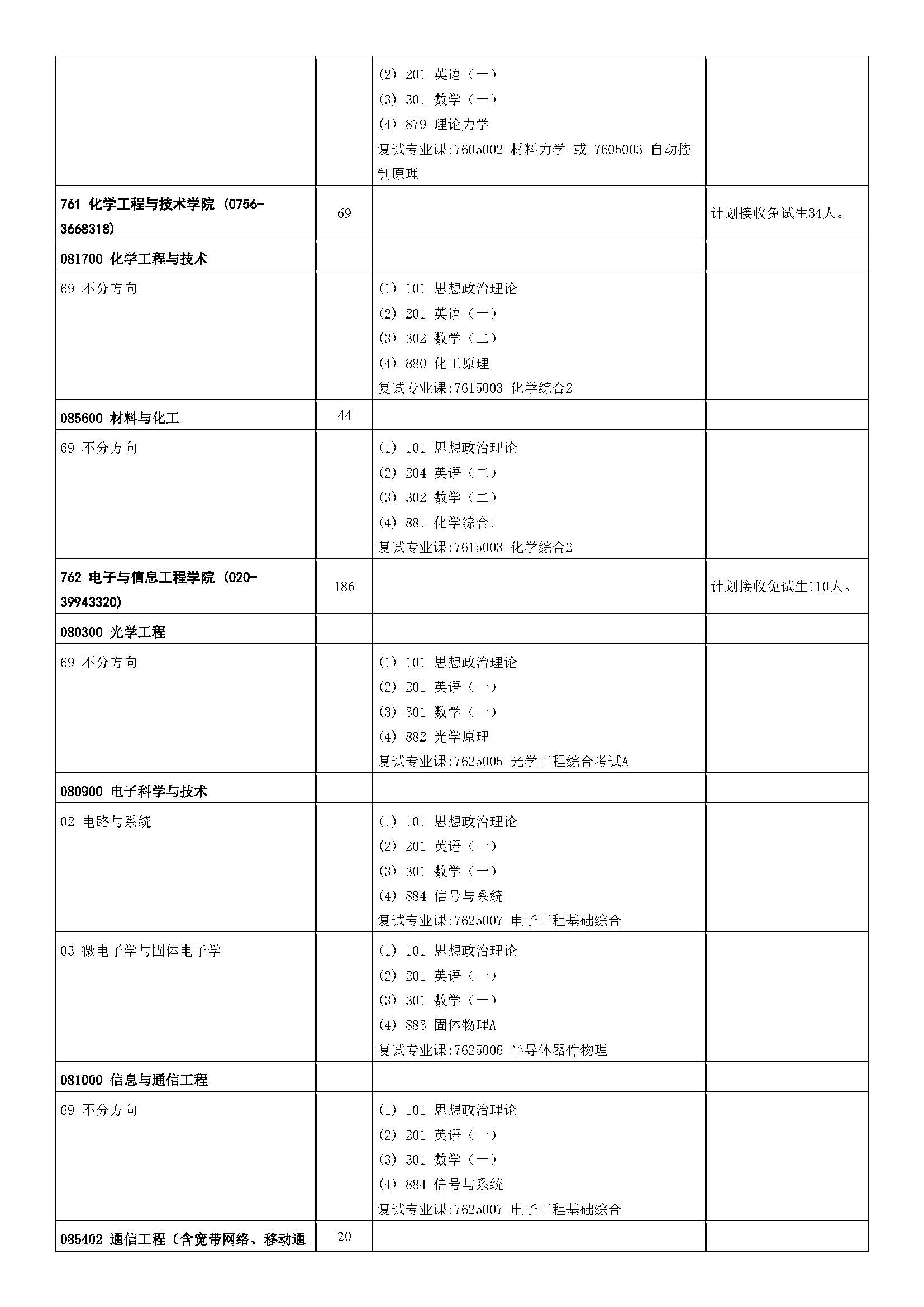 中山大学2023年硕士研究生招生学科专业目录_页面_29.jpg