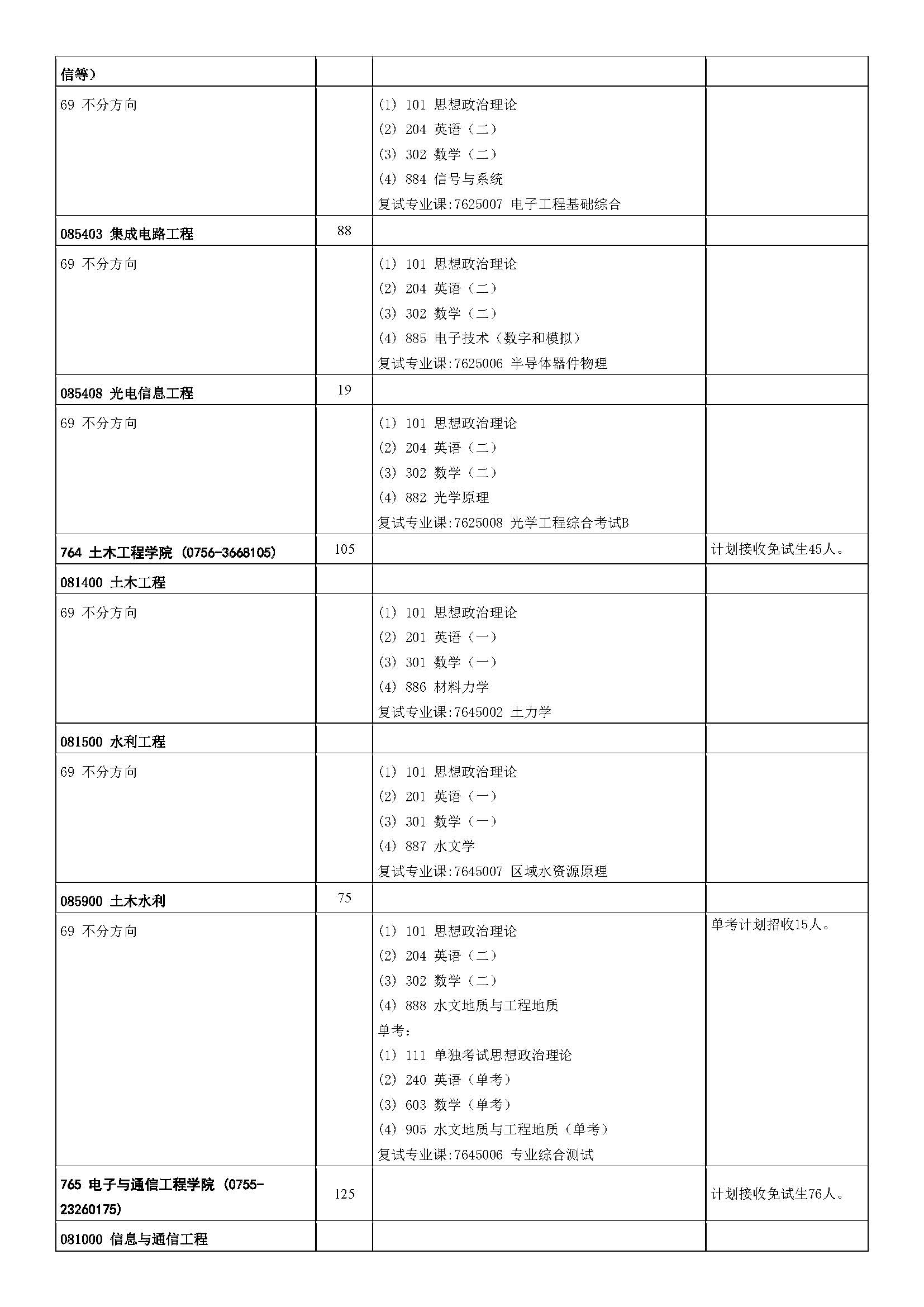 中山大学2023年硕士研究生招生学科专业目录_页面_30.jpg