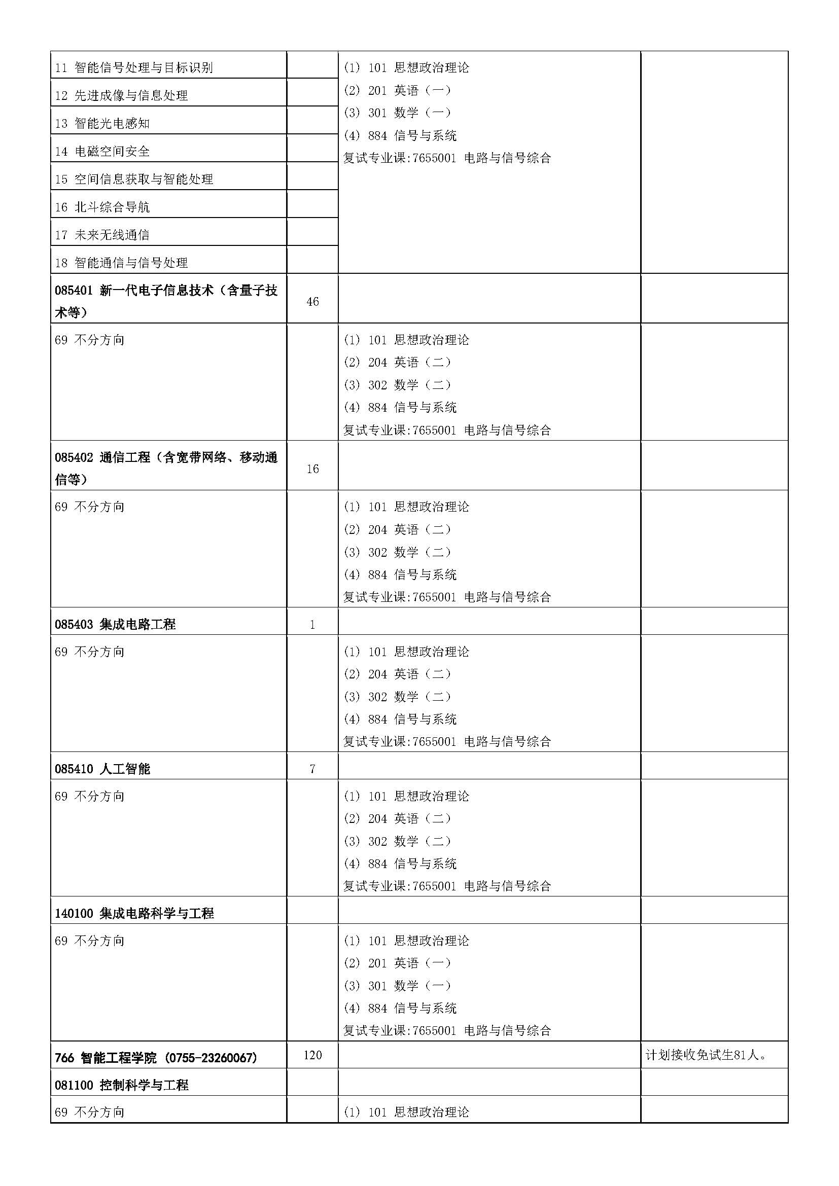 中山大学2023年硕士研究生招生学科专业目录_页面_31.jpg