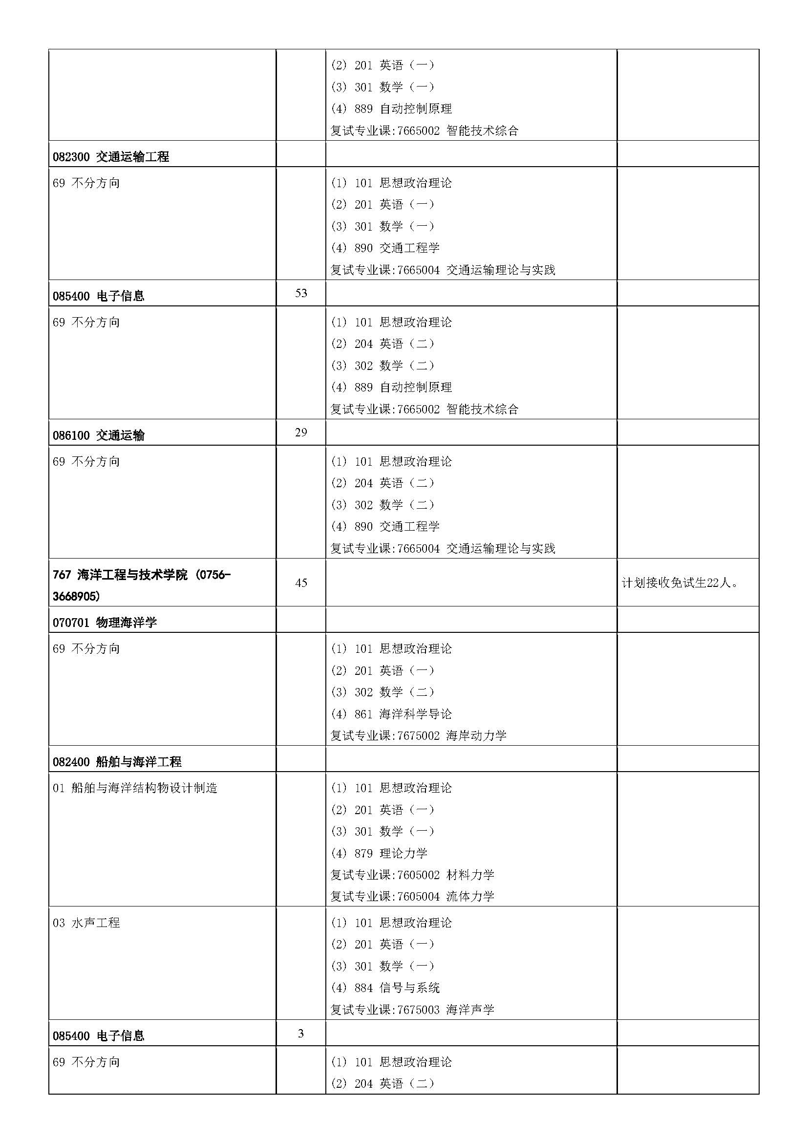 中山大学2023年硕士研究生招生学科专业目录_页面_32.jpg