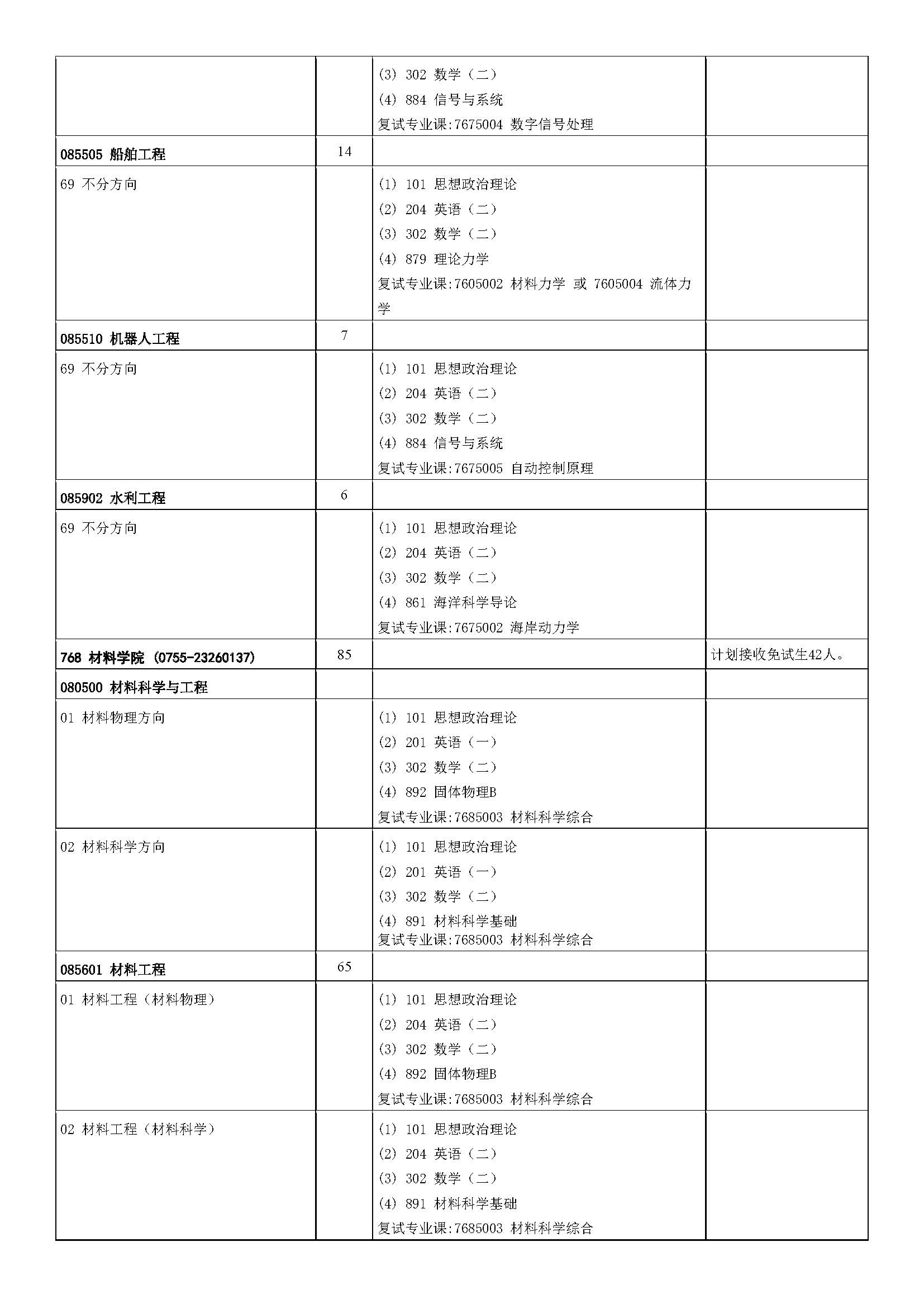中山大学2023年硕士研究生招生学科专业目录_页面_33.jpg