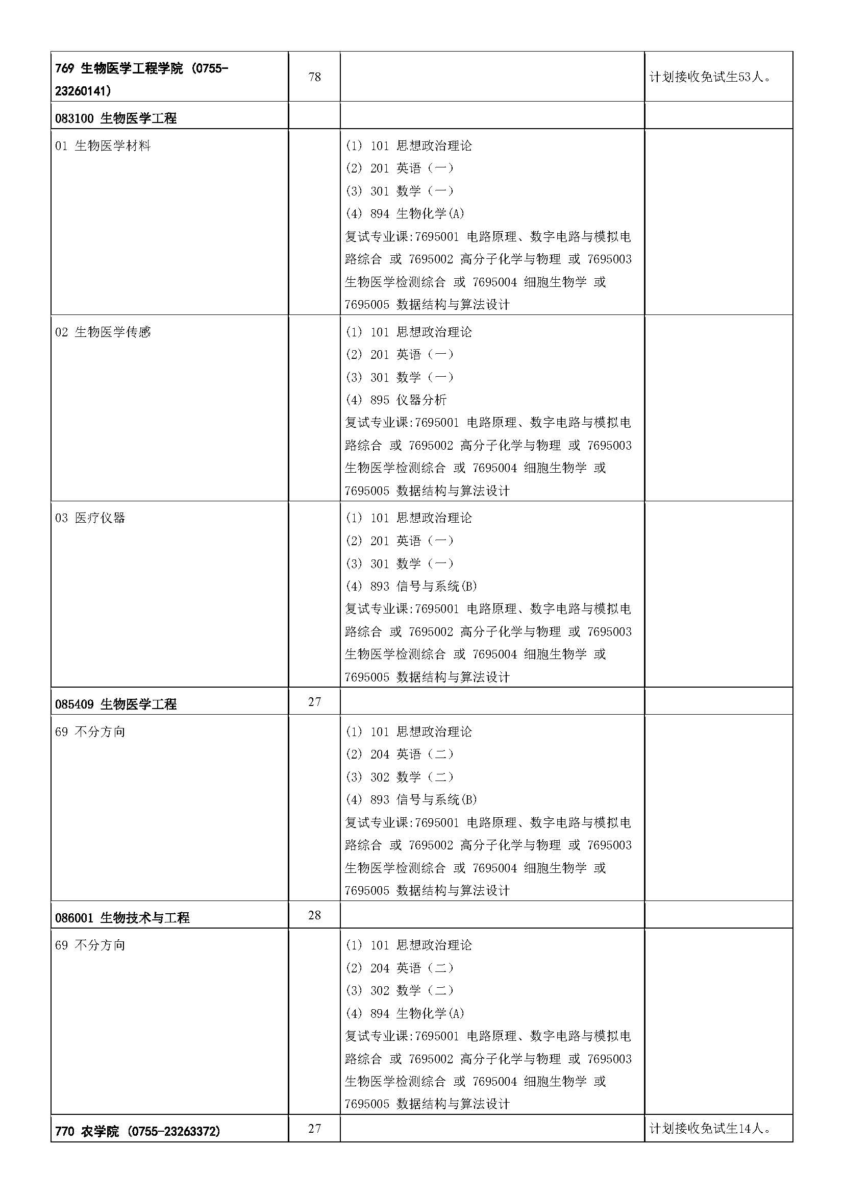 中山大学2023年硕士研究生招生学科专业目录_页面_34.jpg