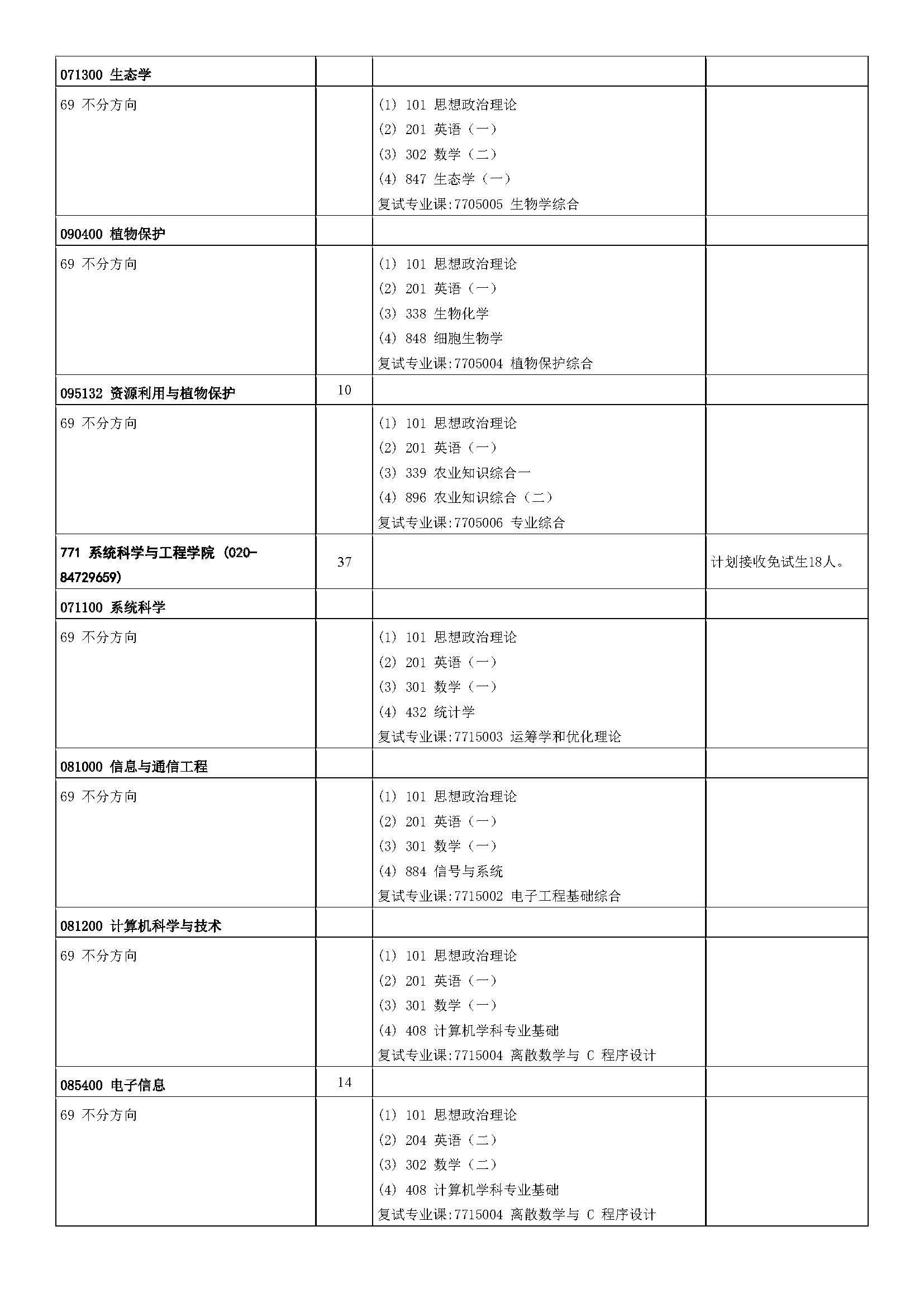 中山大学2023年硕士研究生招生学科专业目录_页面_35.jpg