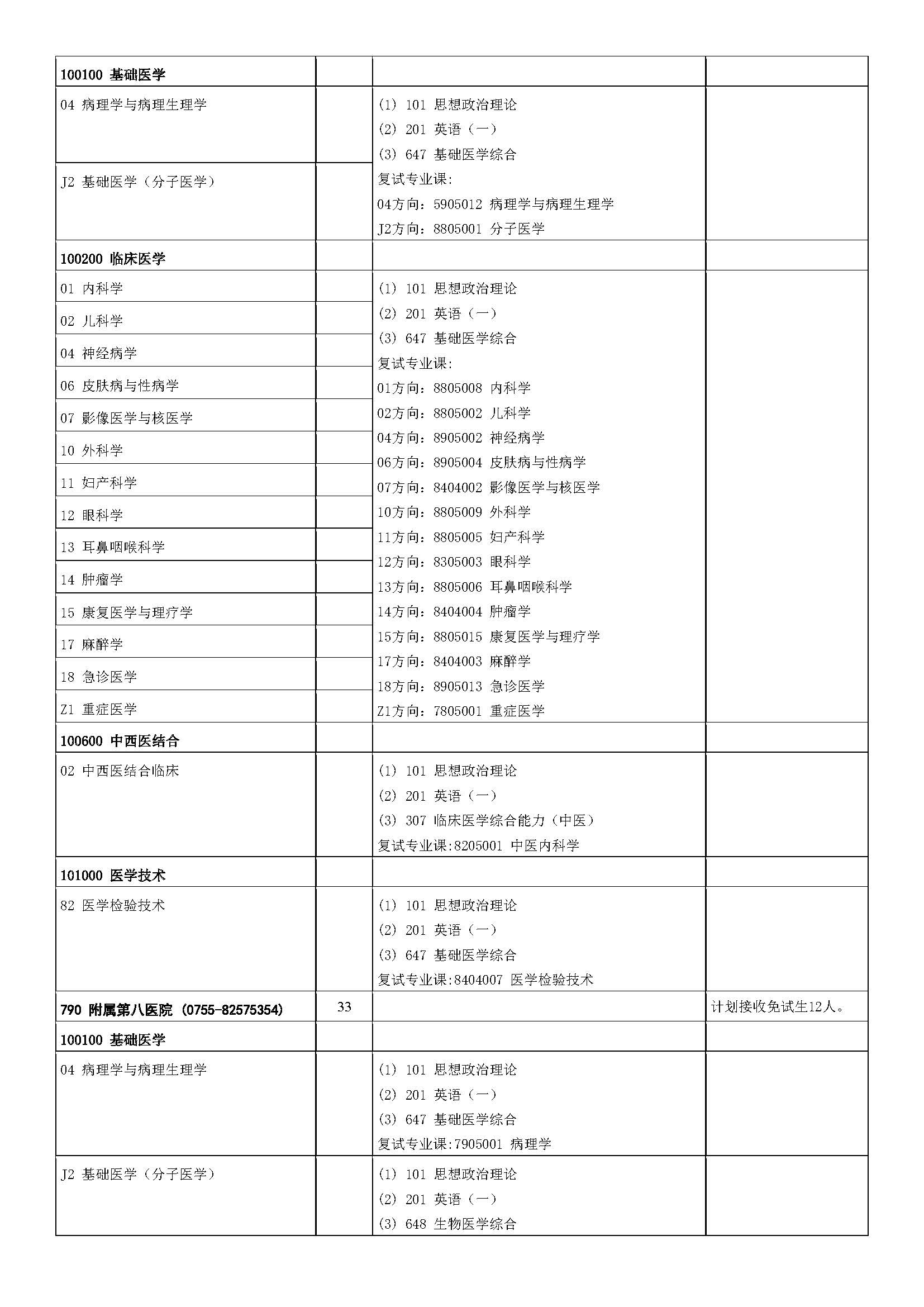中山大学2023年硕士研究生招生学科专业目录_页面_37.jpg