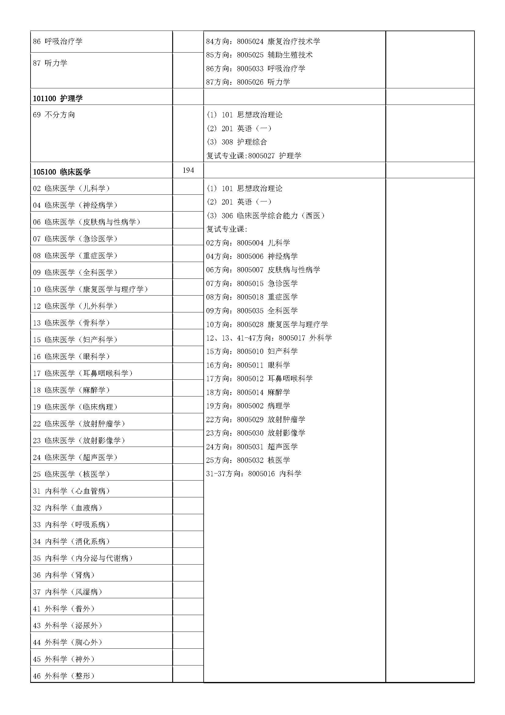 中山大学2023年硕士研究生招生学科专业目录_页面_40.jpg