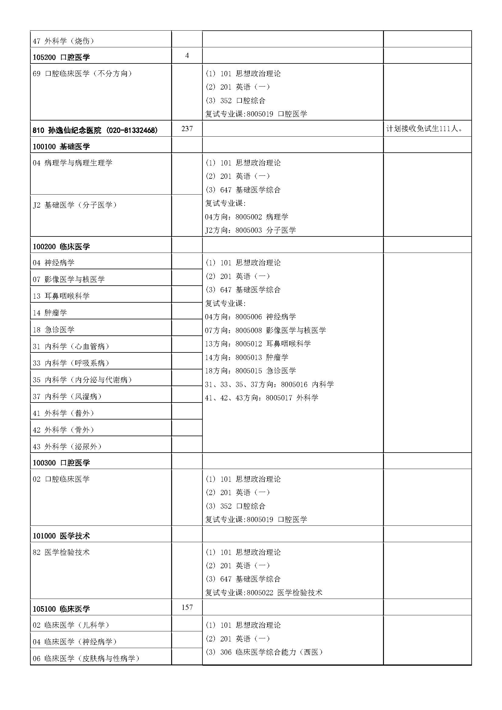 中山大学2023年硕士研究生招生学科专业目录_页面_41.jpg