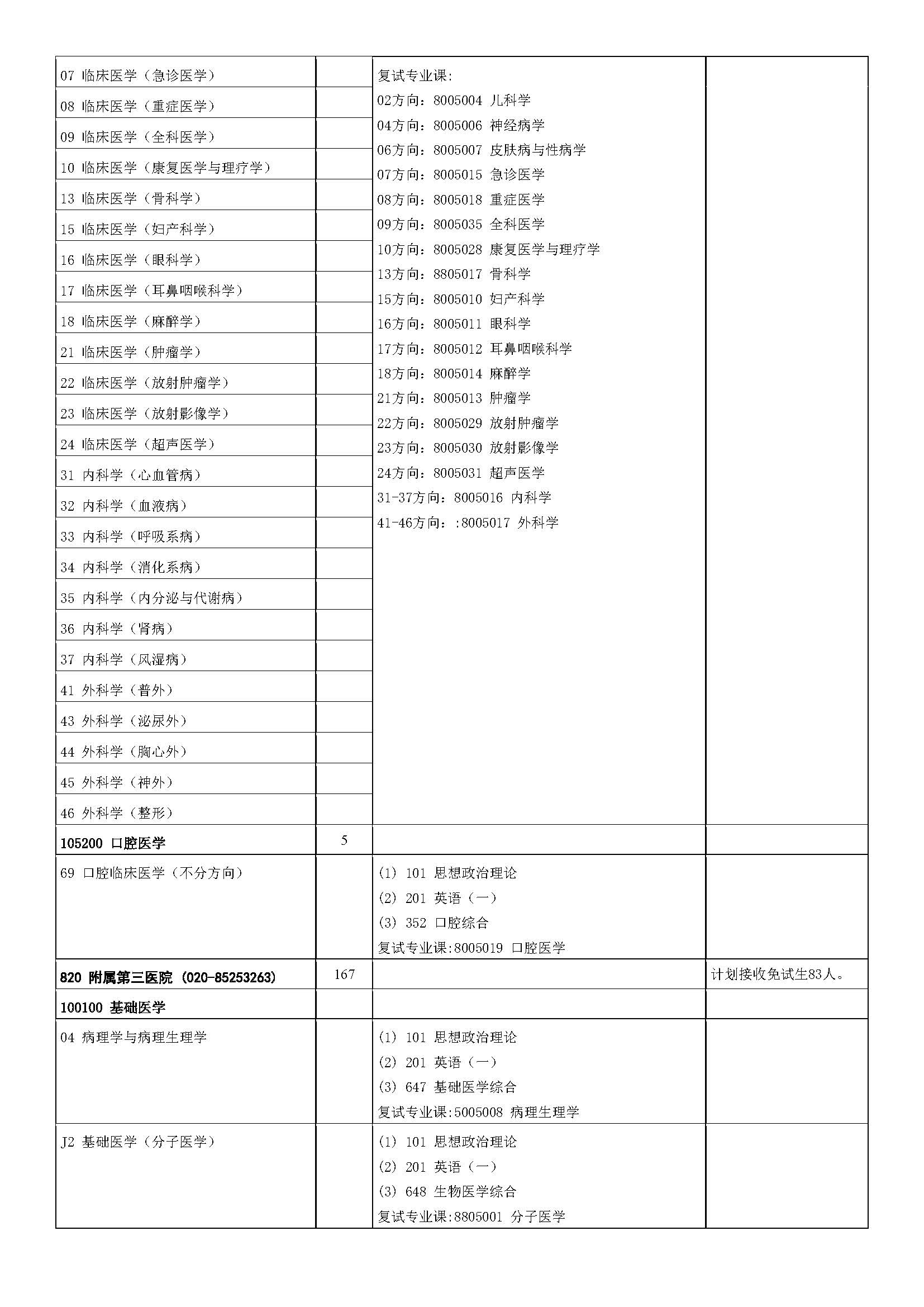 中山大学2023年硕士研究生招生学科专业目录_页面_42.jpg