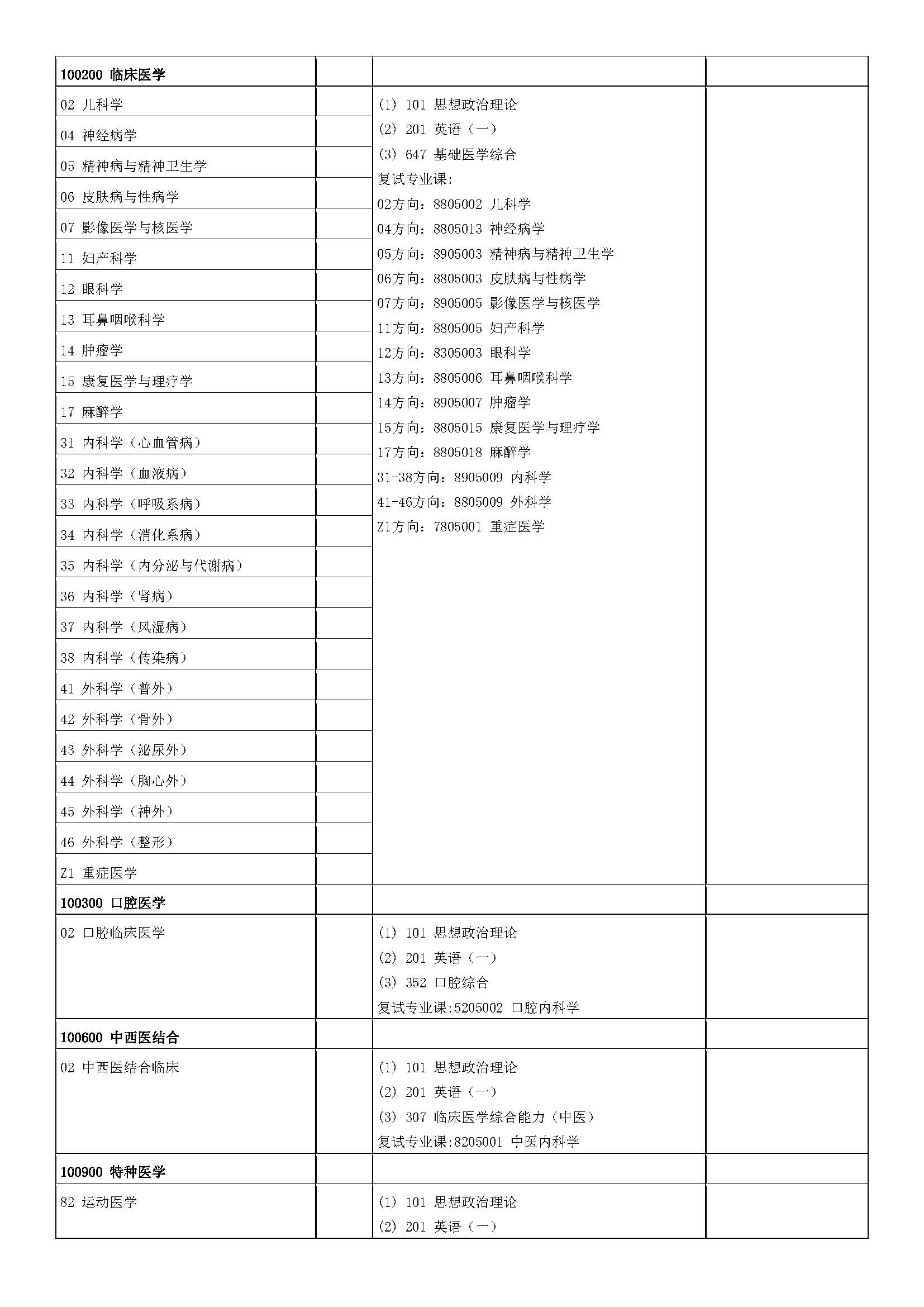 中山大学2023年硕士研究生招生学科专业目录_页面_43.jpg