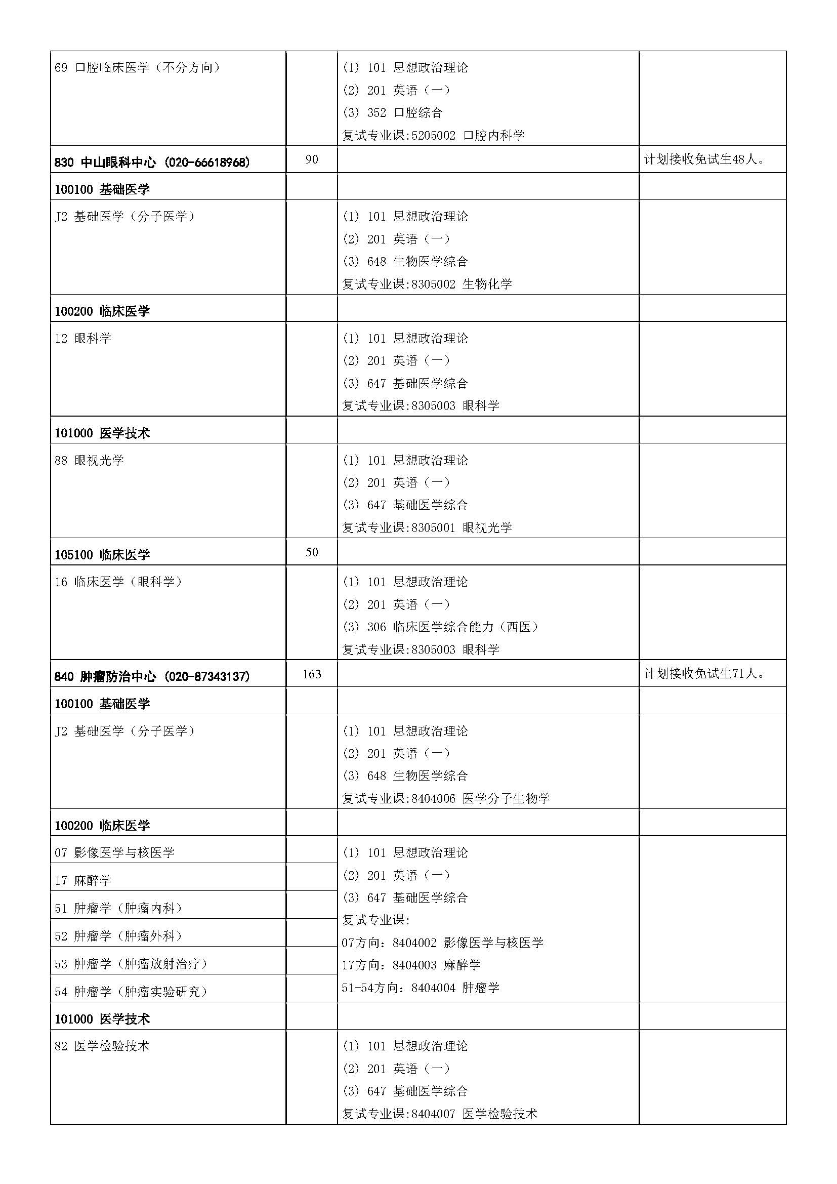 中山大学2023年硕士研究生招生学科专业目录_页面_45.jpg
